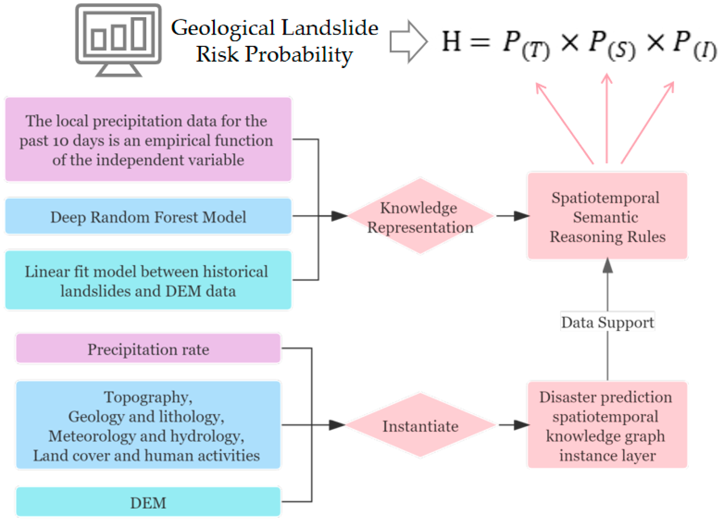 Remotesensing 14 01214 g018