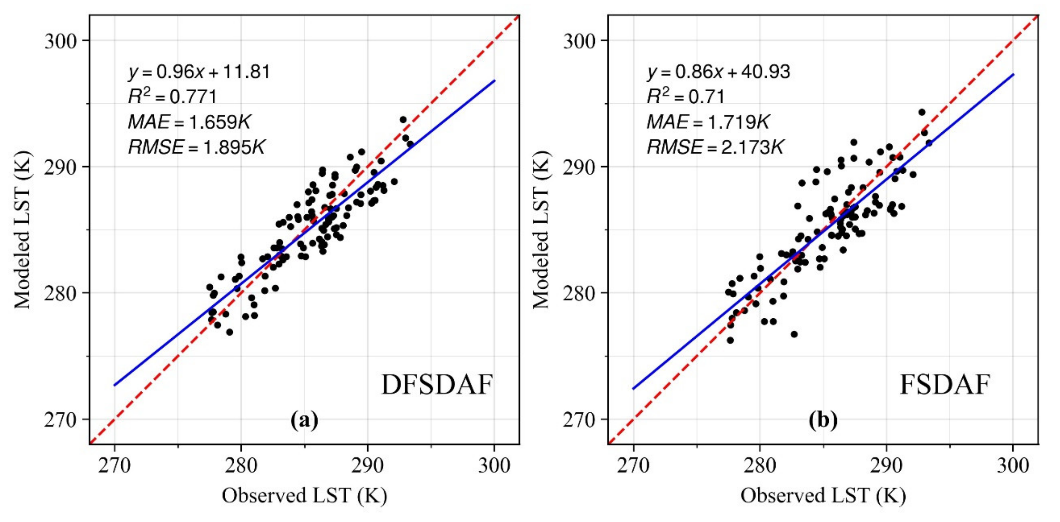 Remotesensing 14 01215 g002 550