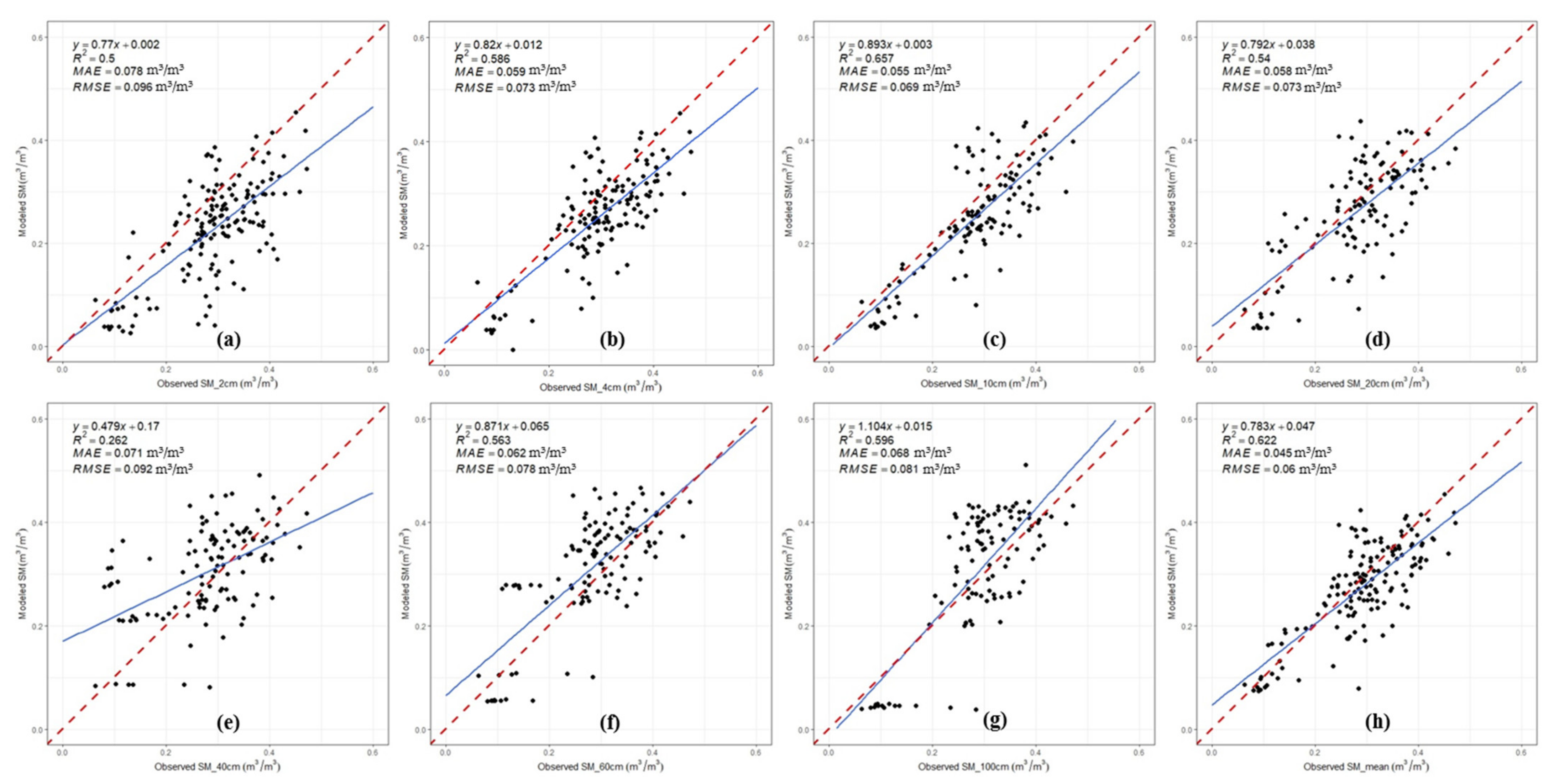 Remotesensing 14 01215 g004 550