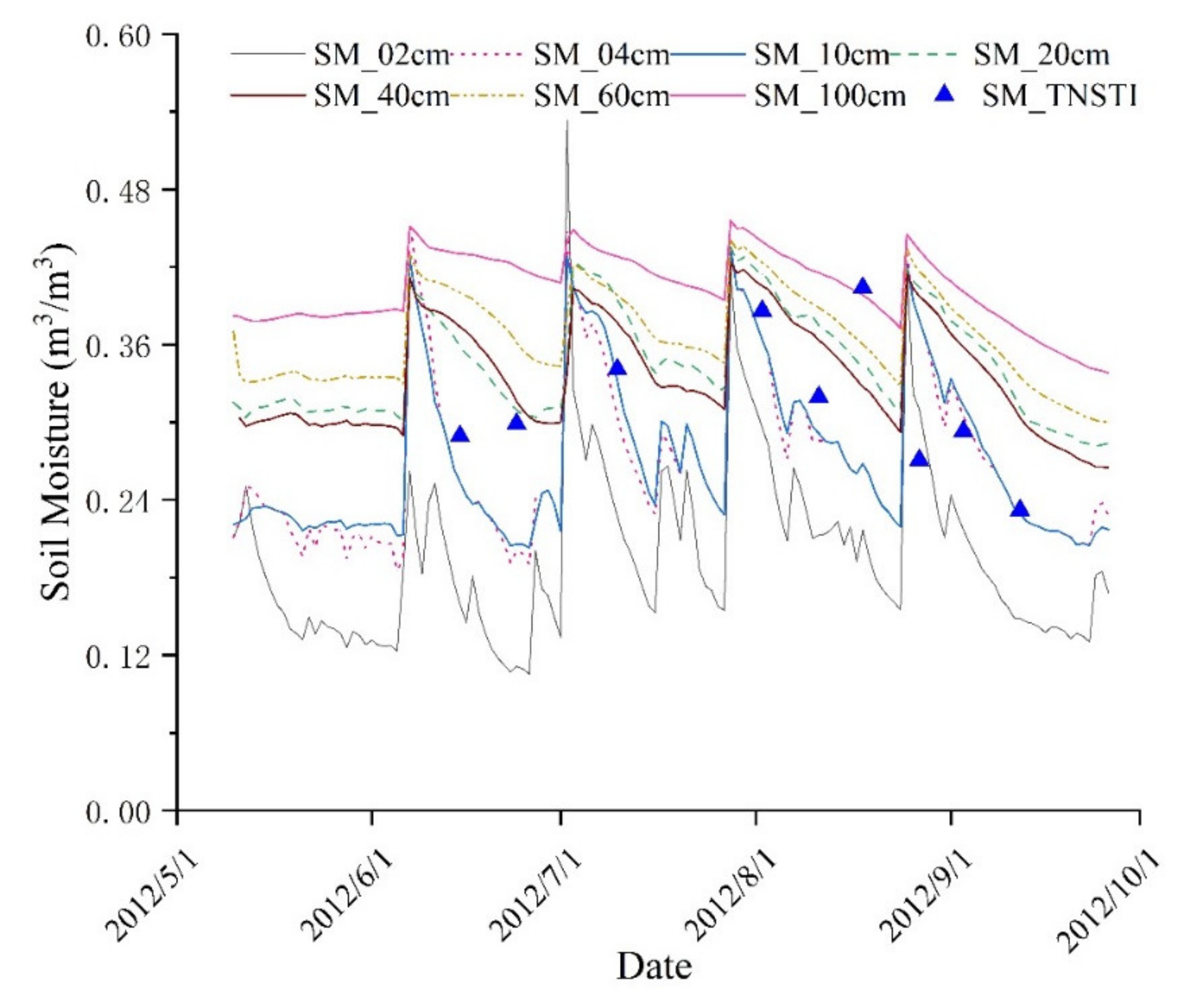 Remotesensing 14 01215 g006 550