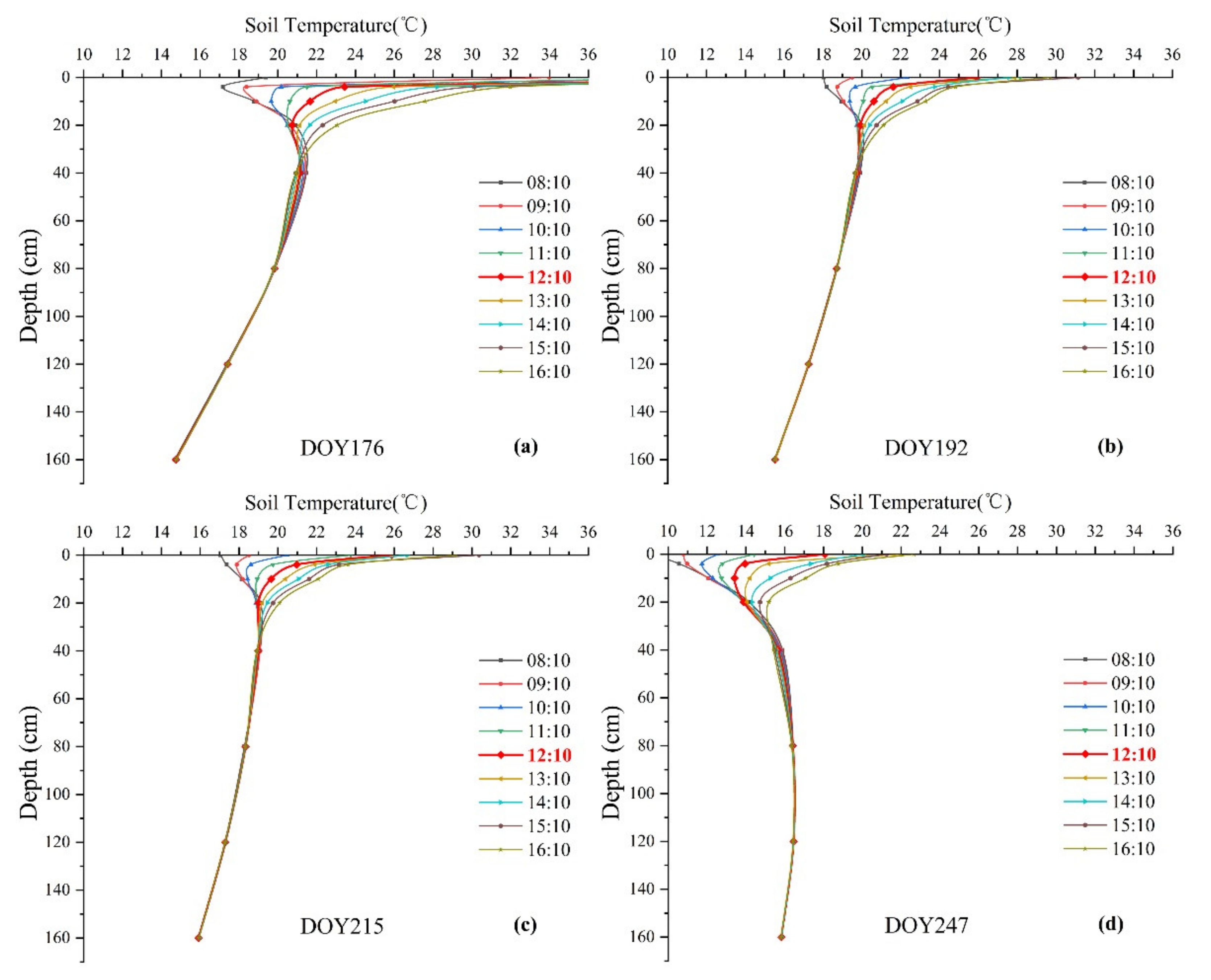 Remotesensing 14 01215 g007 550
