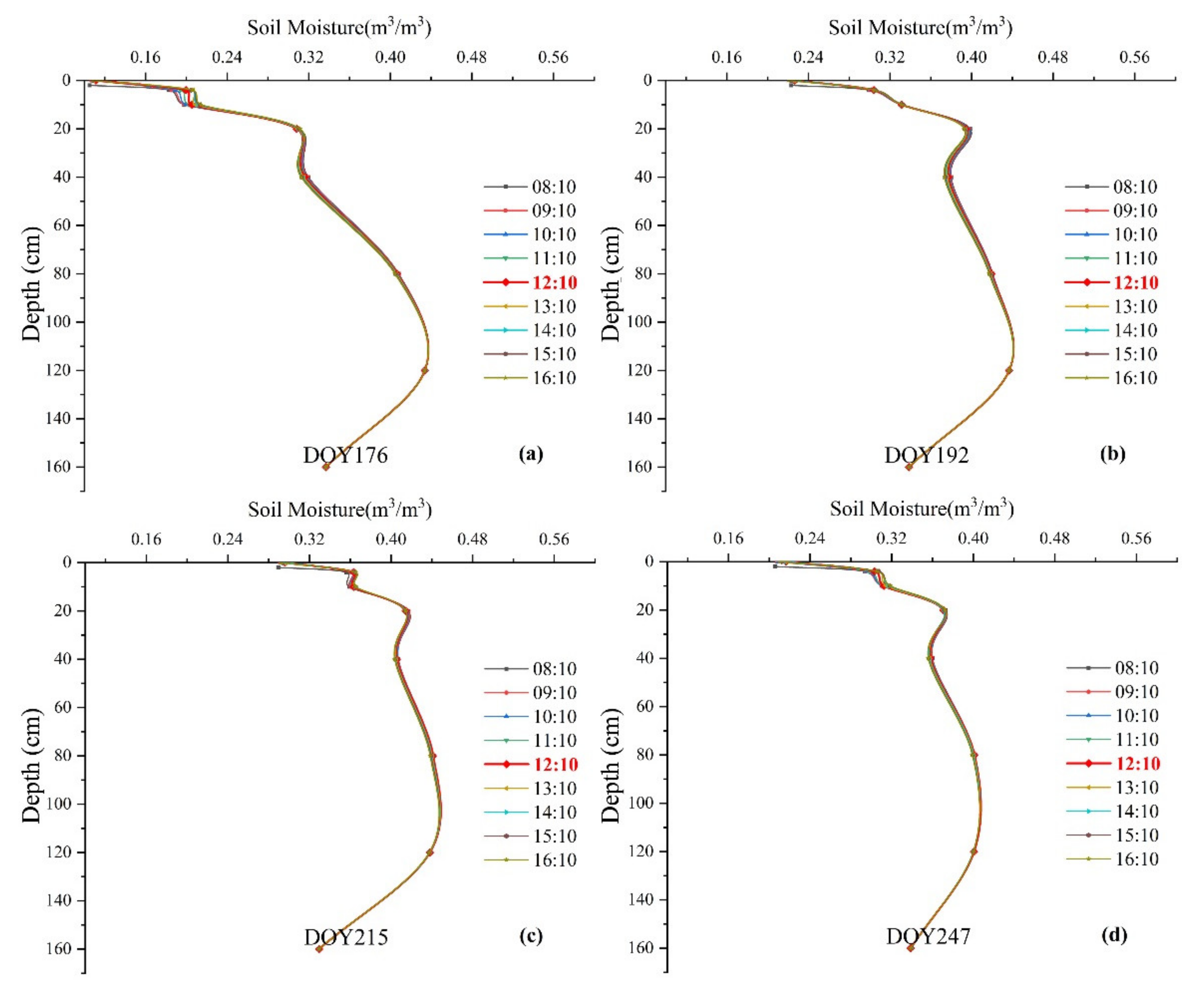 Remotesensing 14 01215 g008 550
