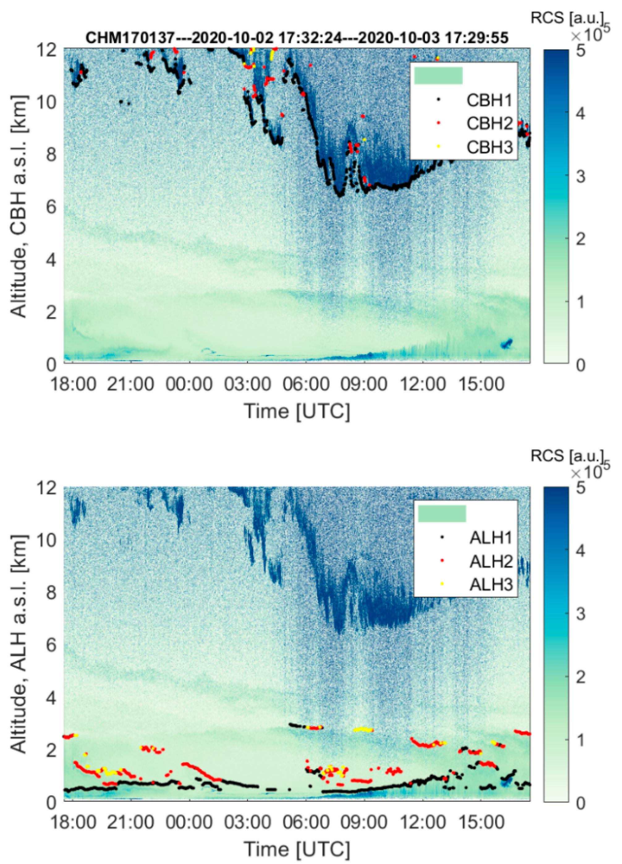 Remotesensing 14 01217 g003
