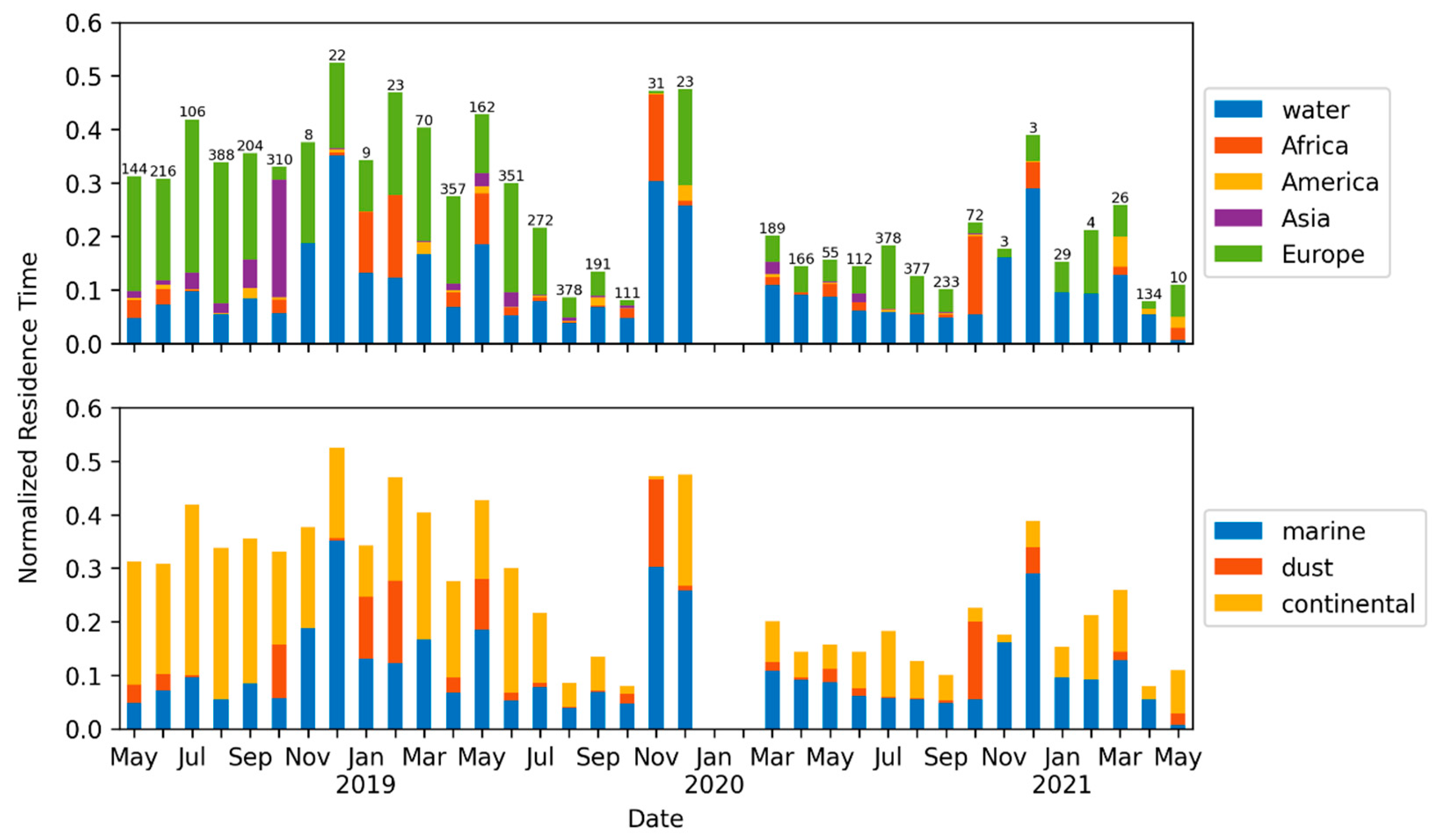Remotesensing 14 01217 g006