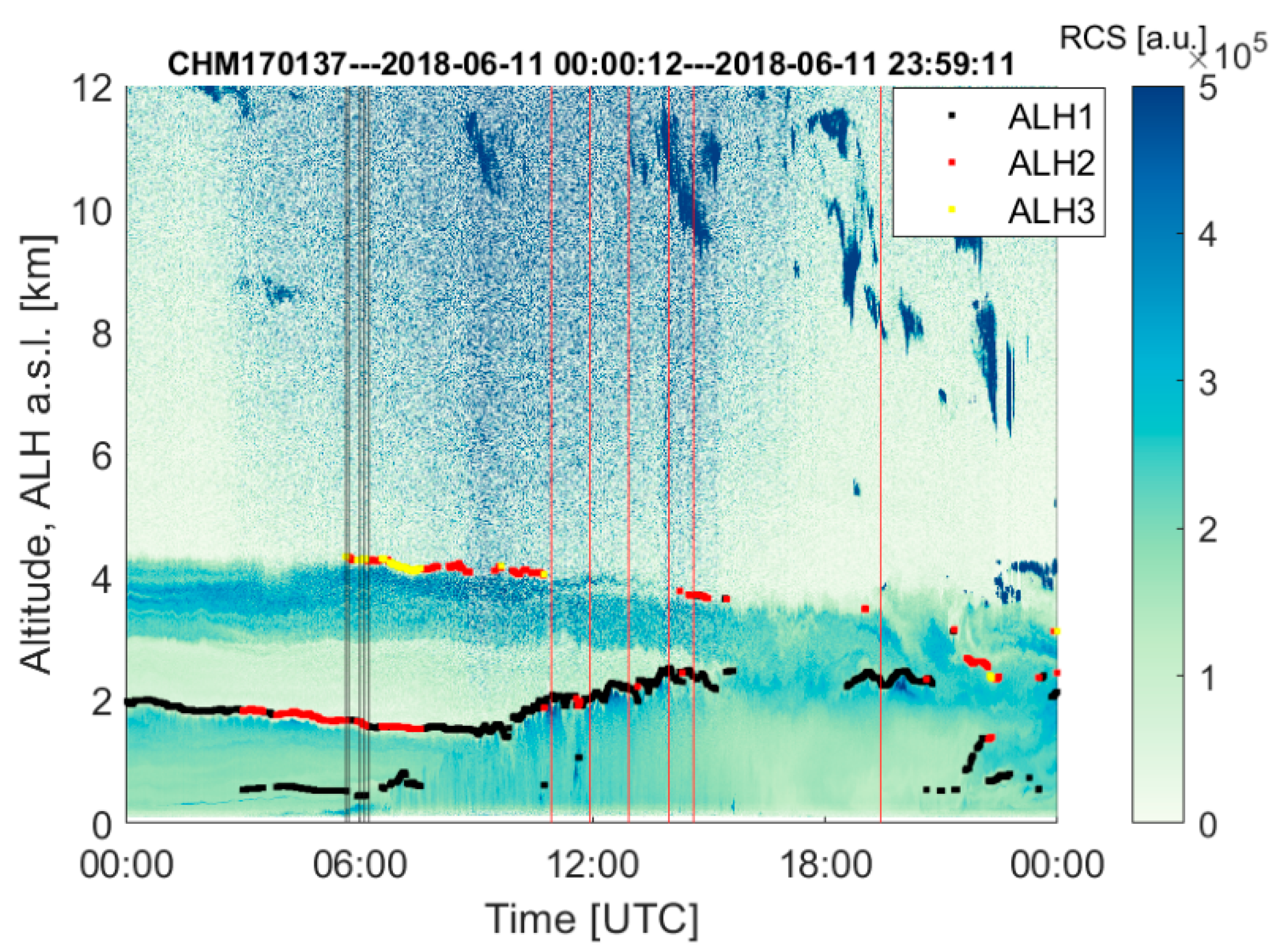 Remotesensing 14 01217 g010