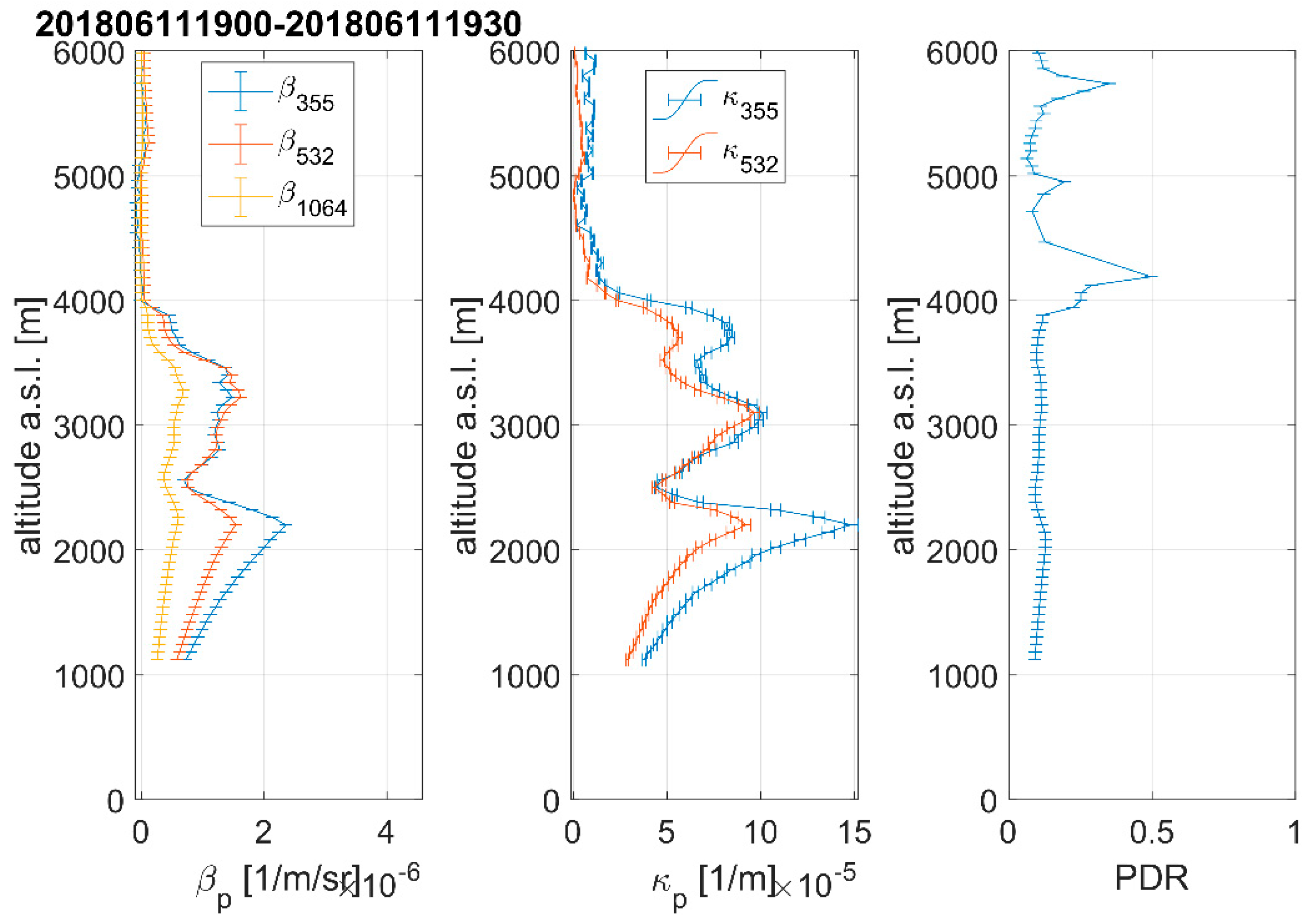 Remotesensing 14 01217 g014