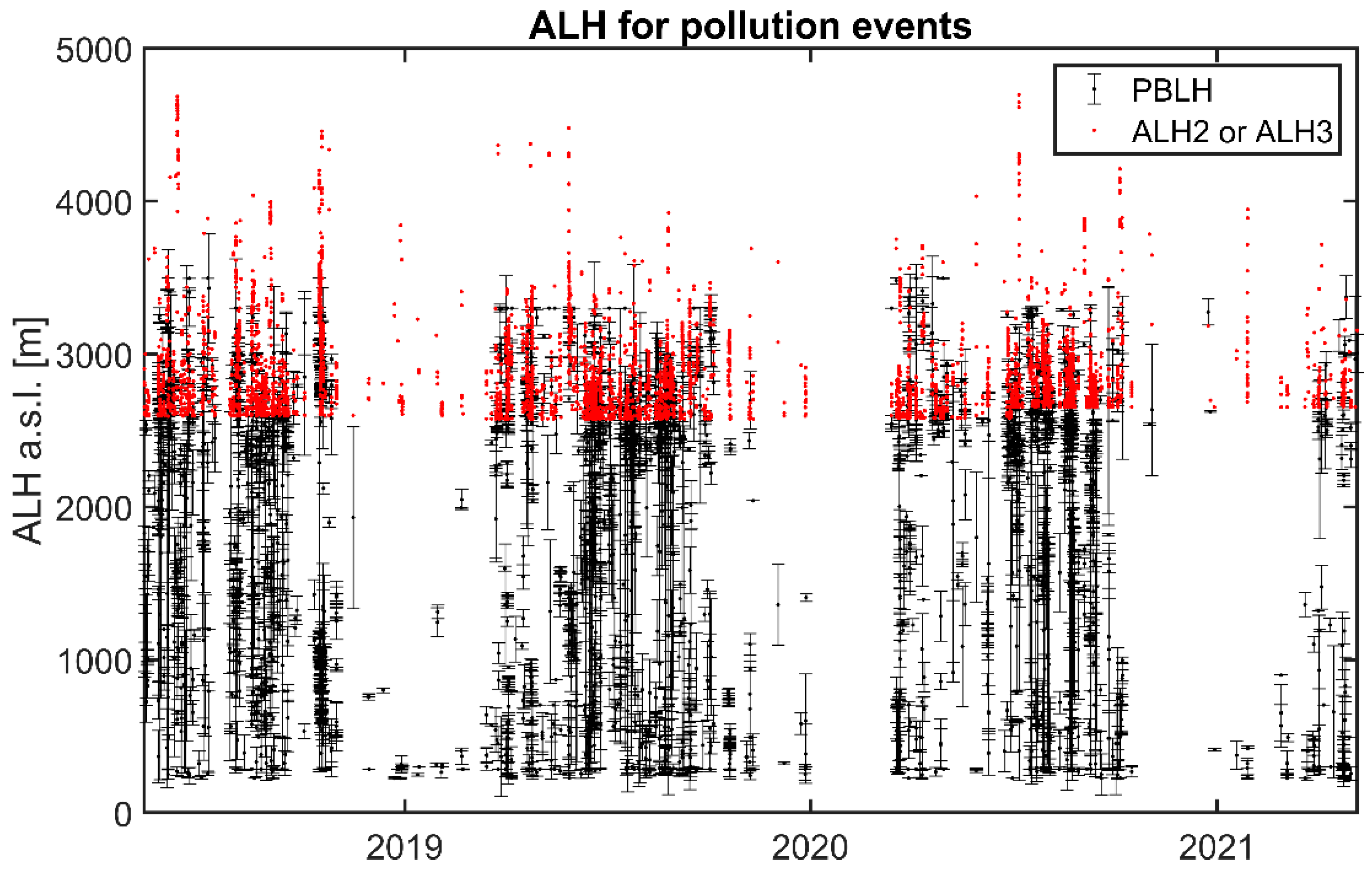 Remotesensing 14 01217 g015