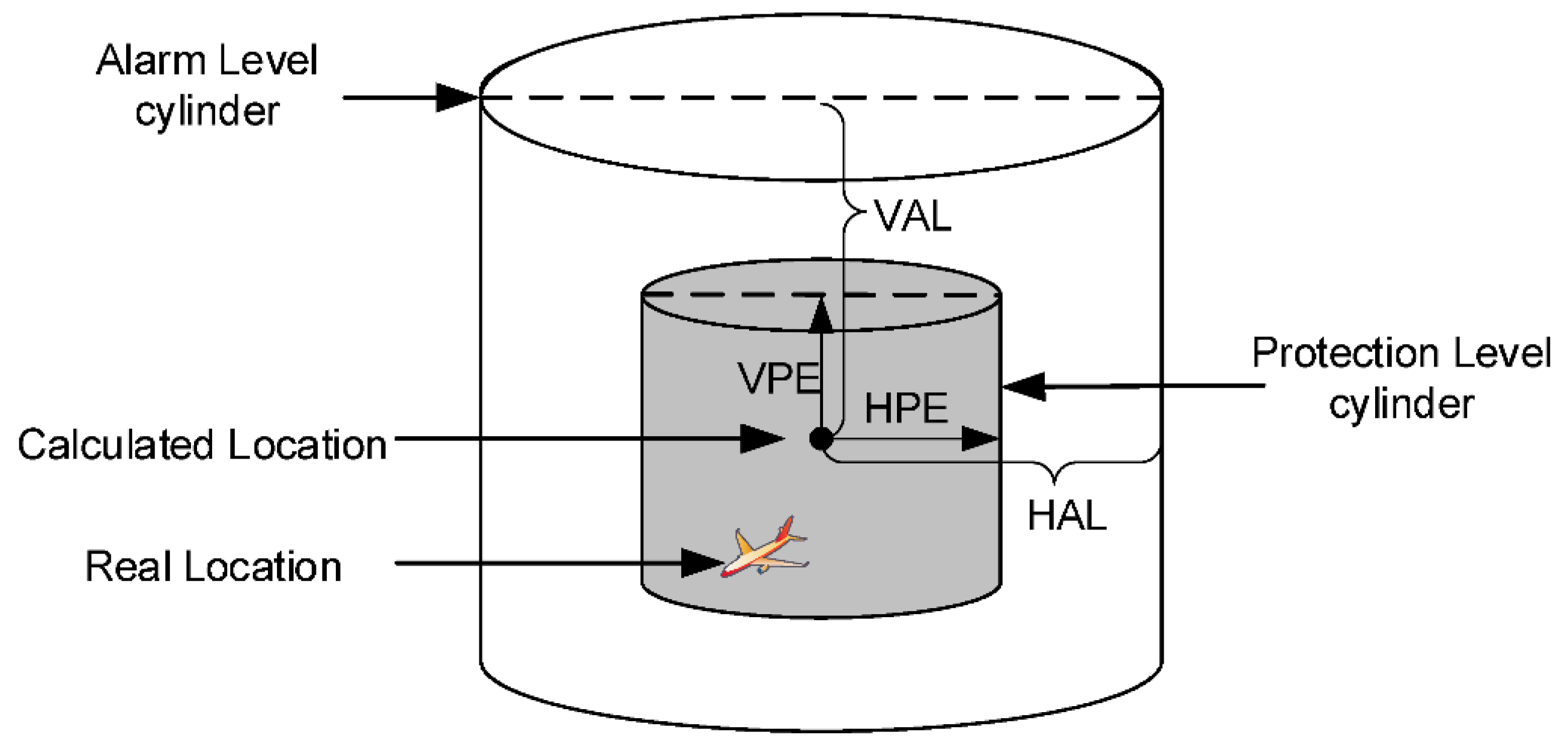Remotesensing 14 01218 g007