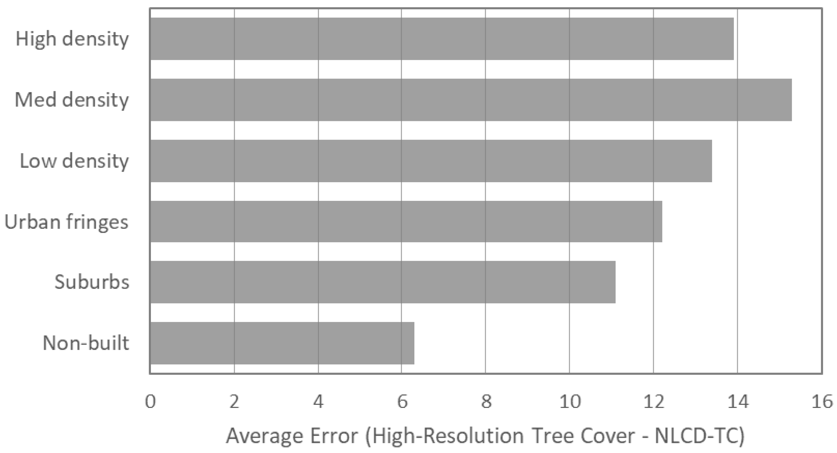 Remotesensing 14 01219 g005