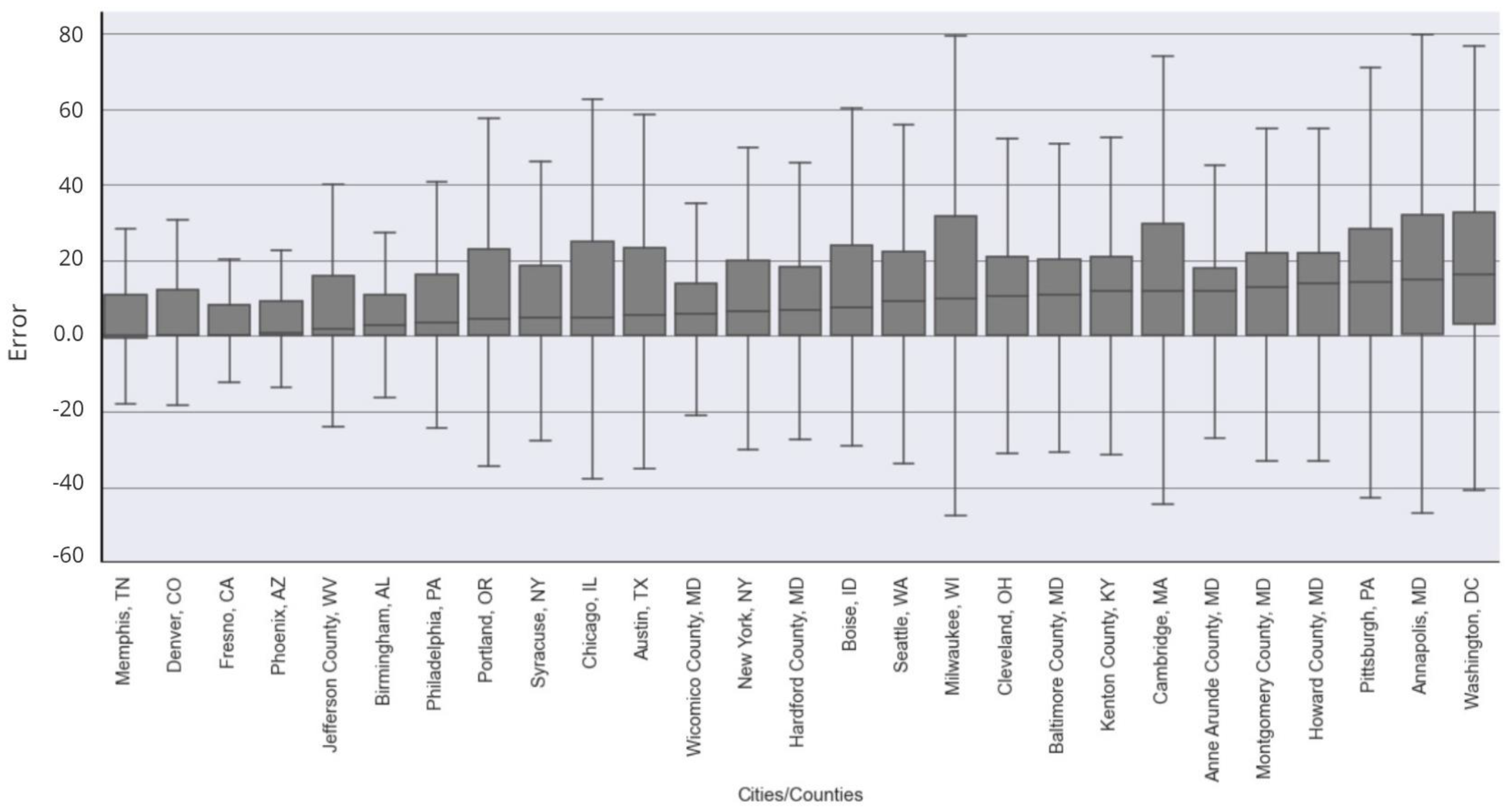 Remotesensing 14 01219 g007