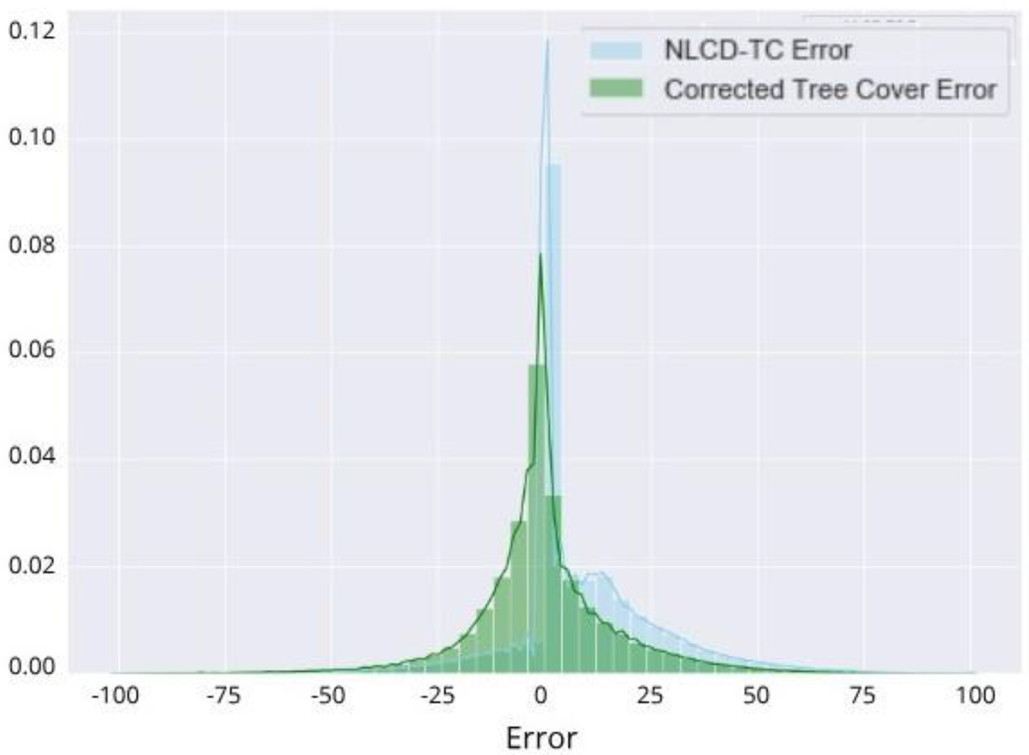 Remotesensing 14 01219 g010
