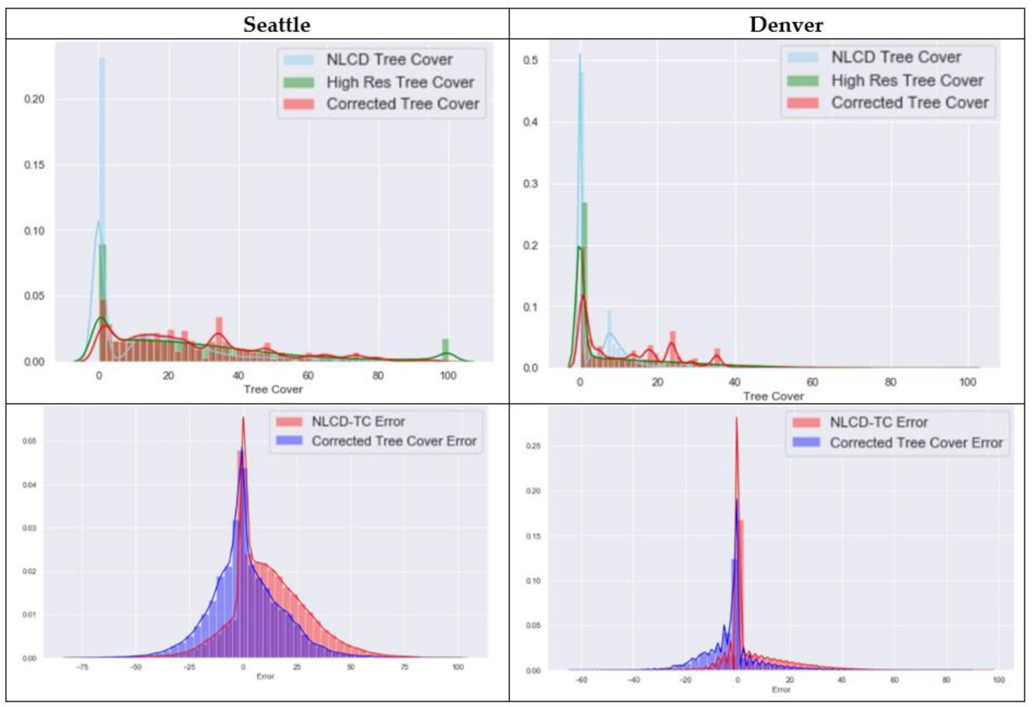 Remotesensing 14 01219 g011