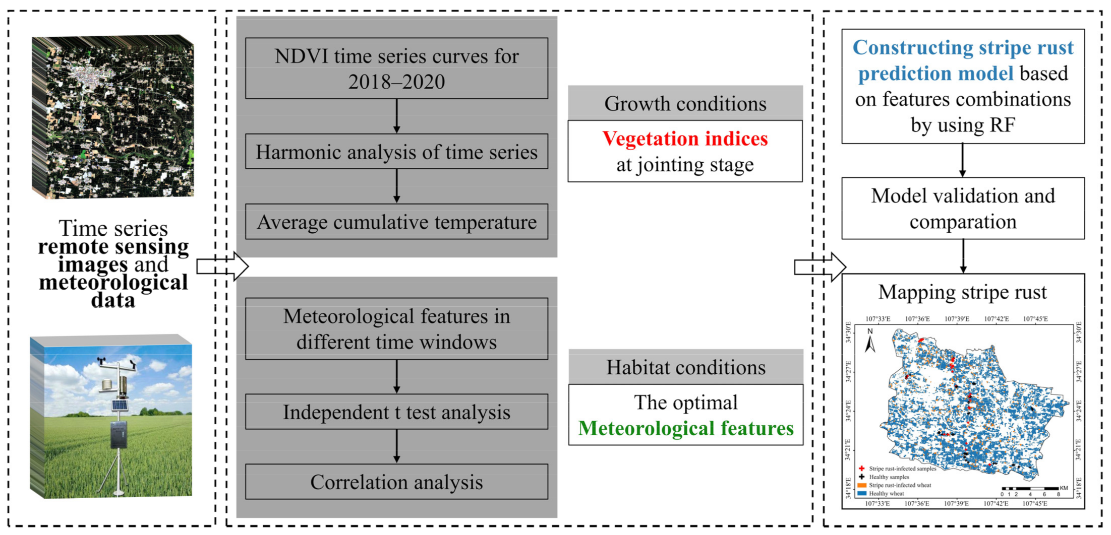 Remotesensing 14 01221 g002 550