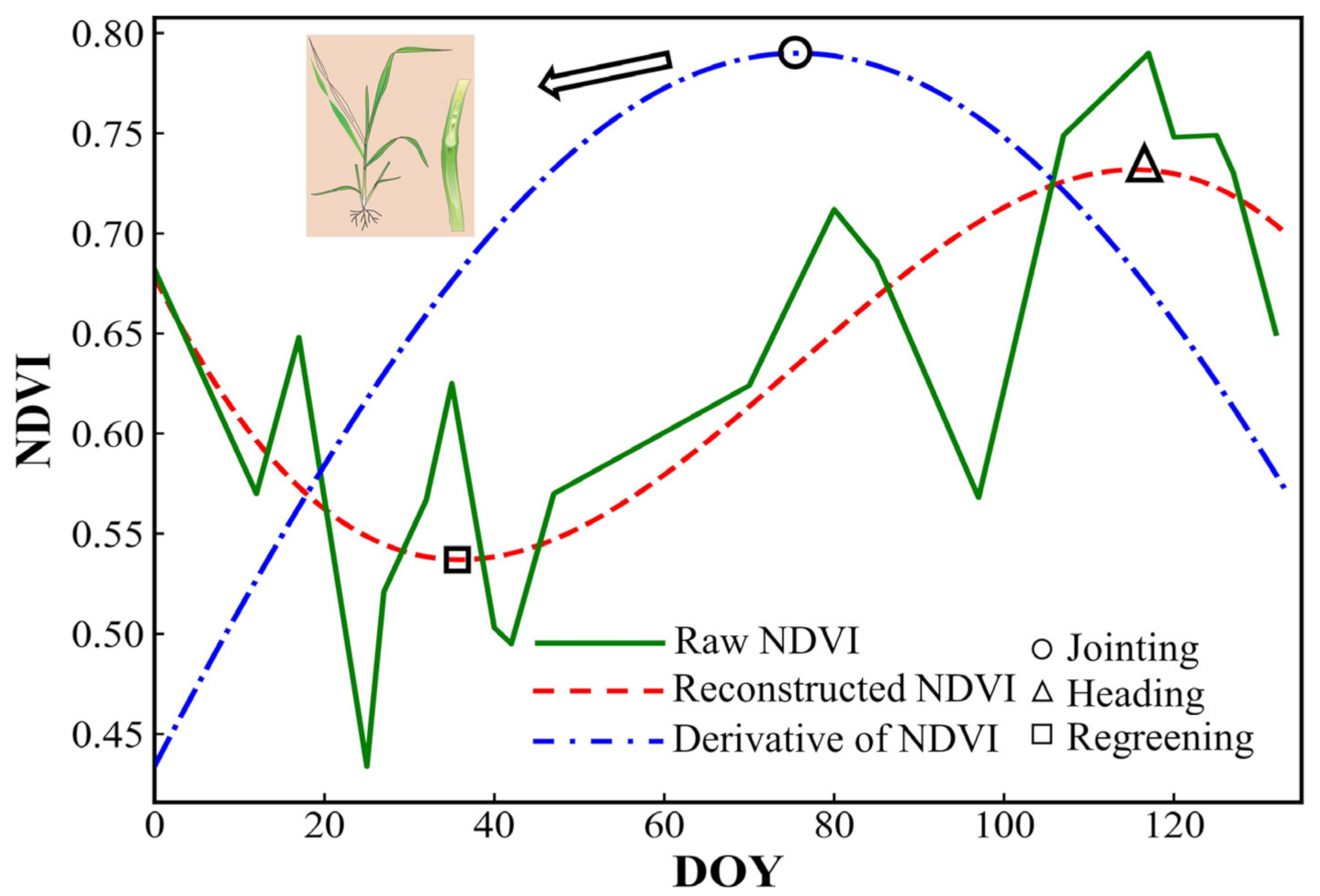 Remotesensing 14 01221 g003 550