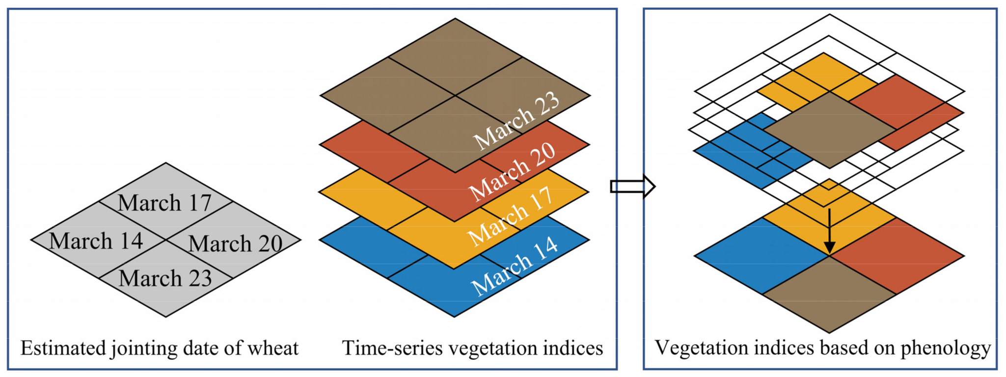 Remotesensing 14 01221 g004 550