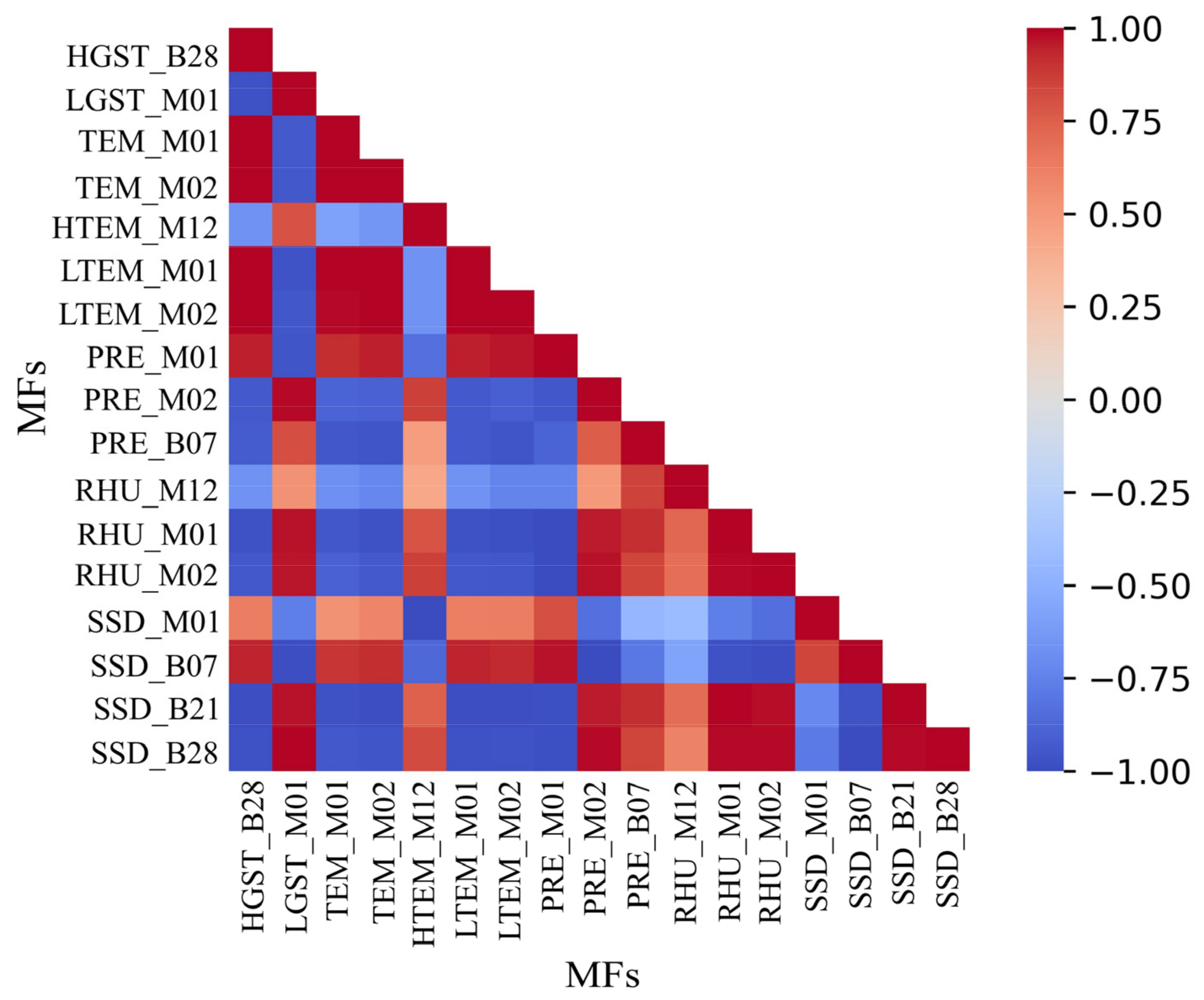 Remotesensing 14 01221 g008 550