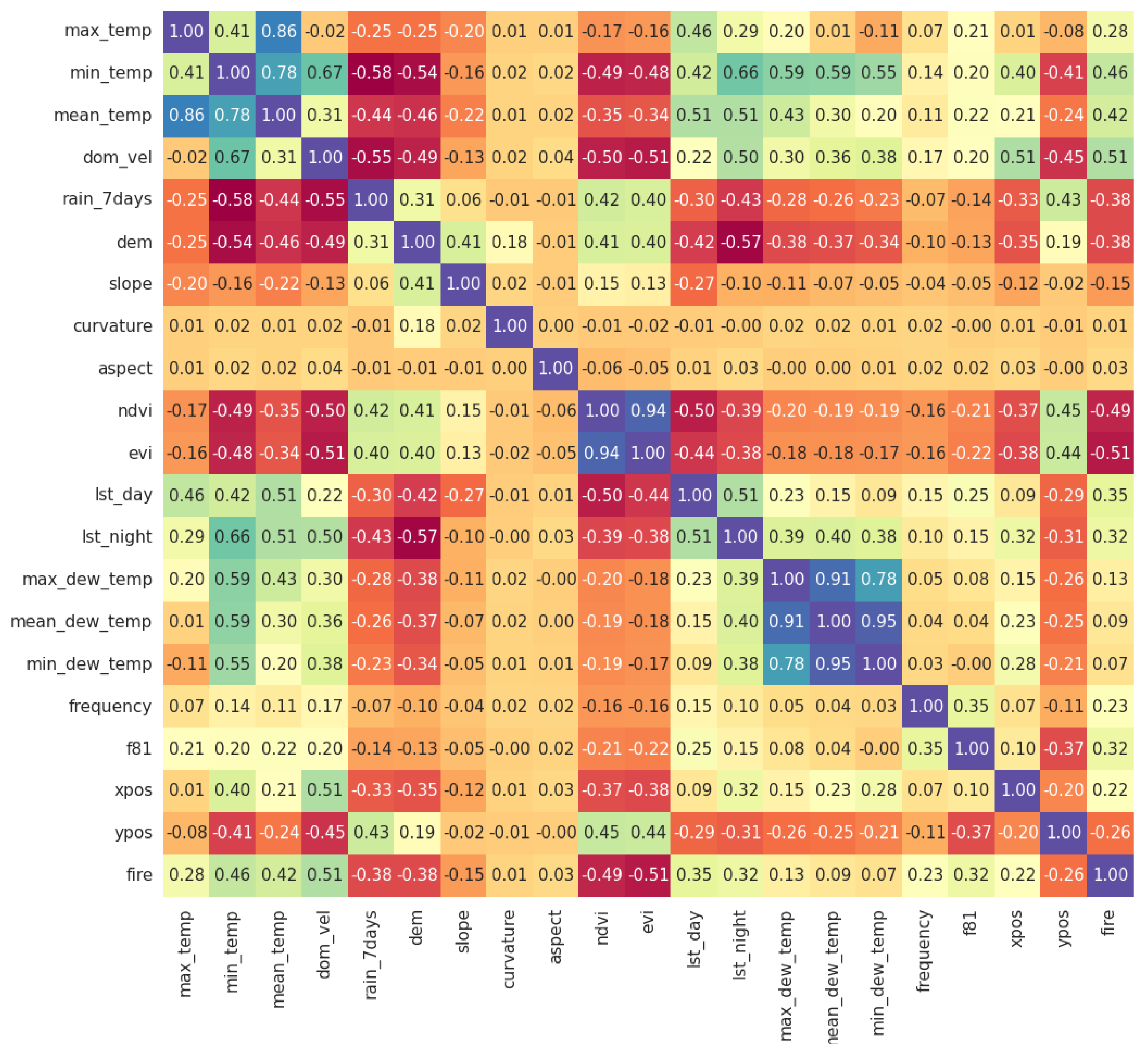 Remotesensing 14 01222 g001 550