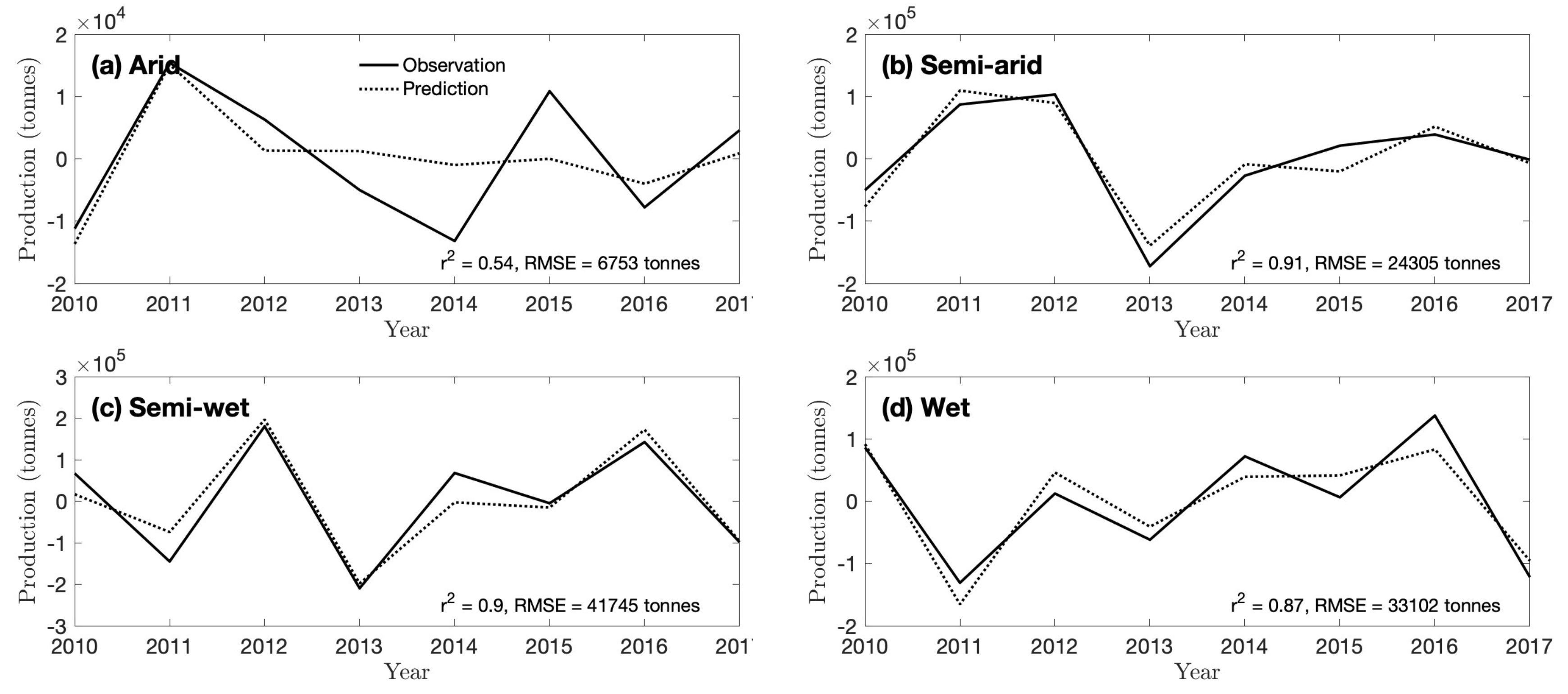 Remotesensing 14 01223 g005 Remotesensing 14 01223 g005