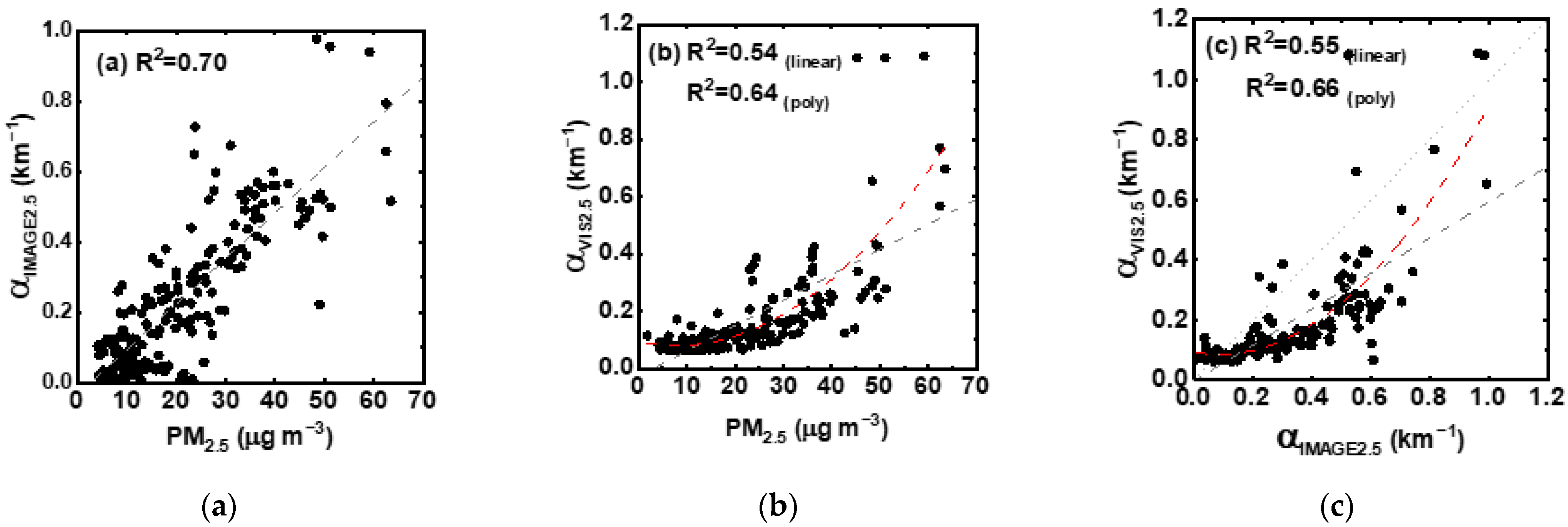 Remotesensing 14 01224 g004 550