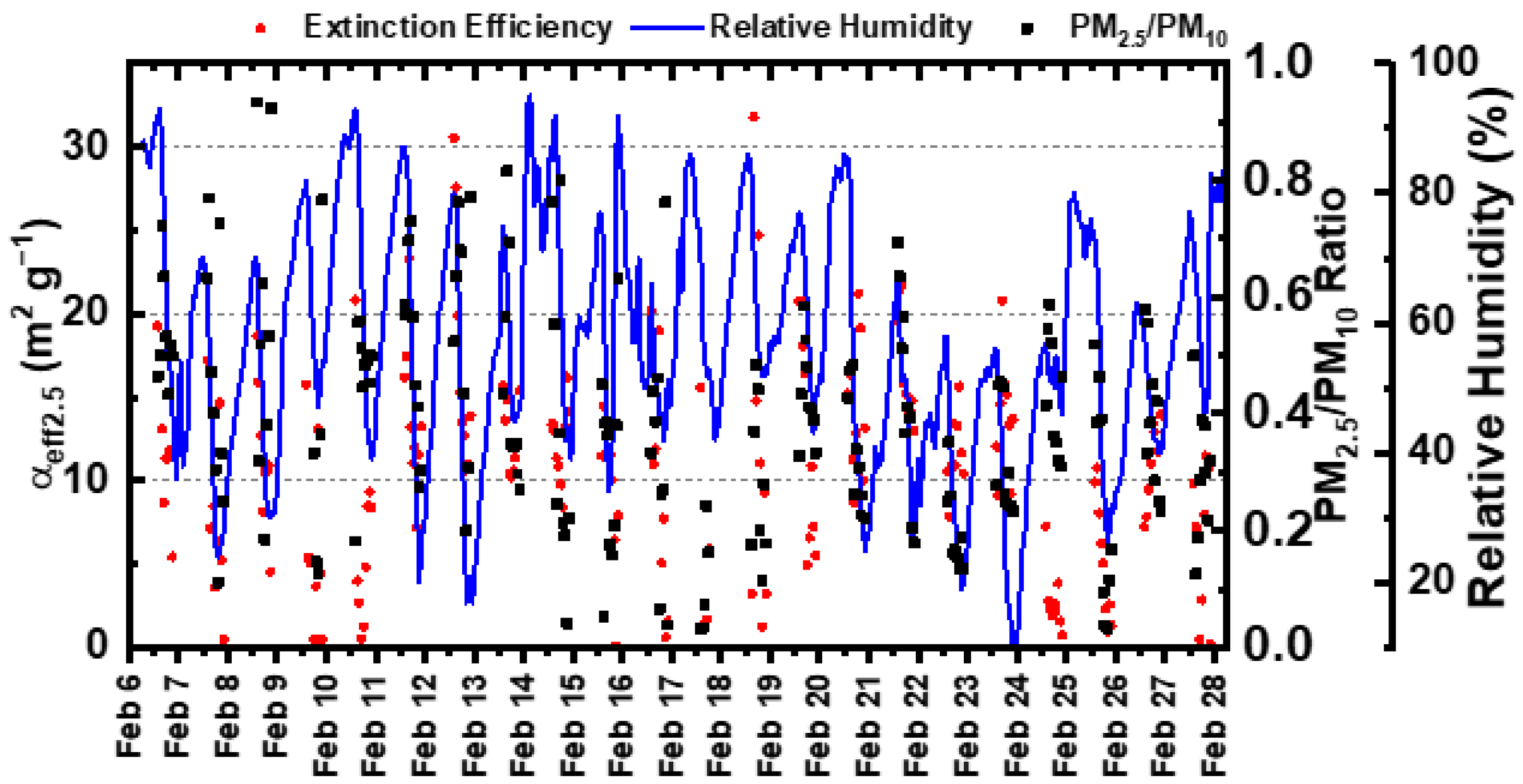 Remotesensing 14 01224 g005 550