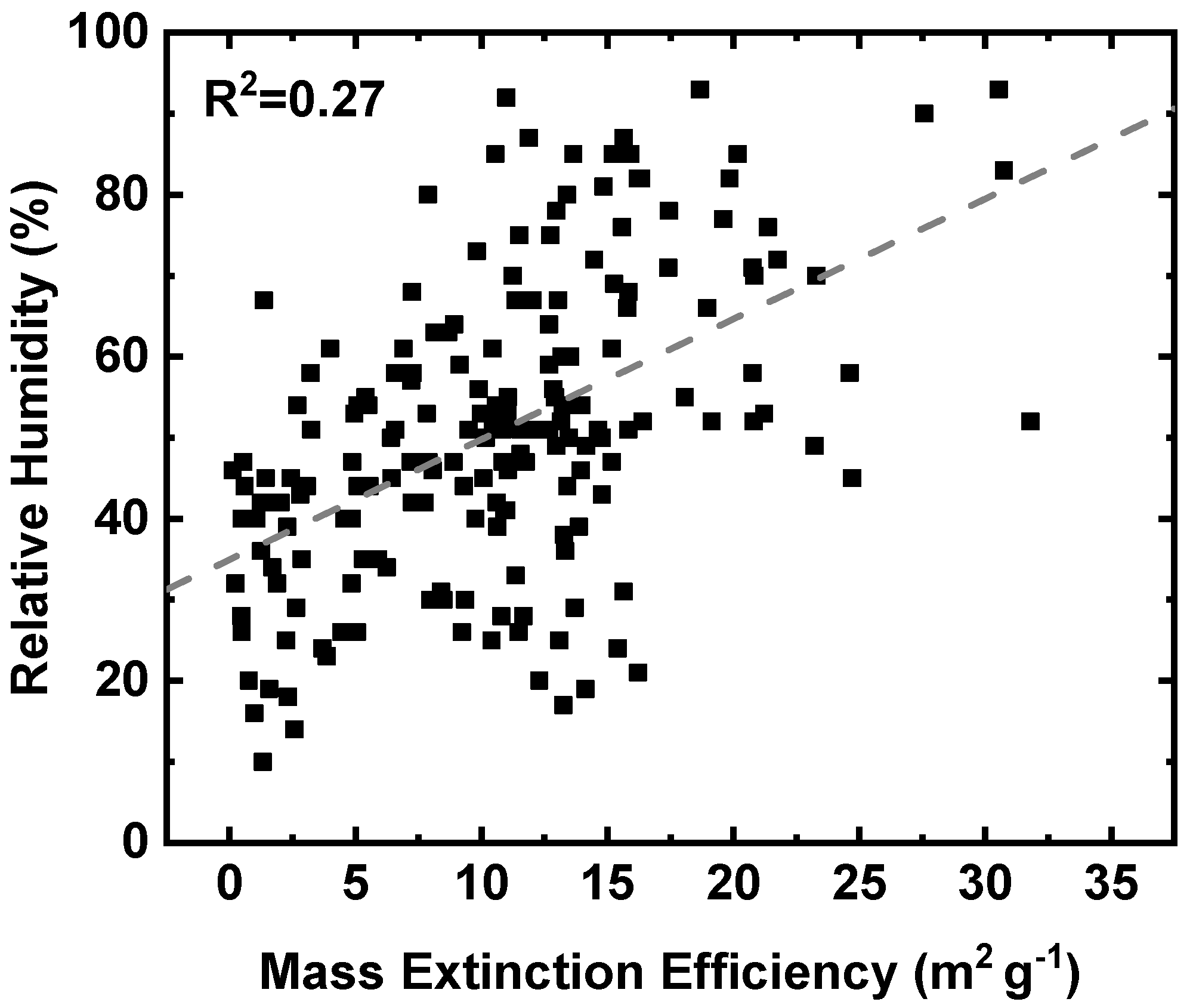 Remotesensing 14 01224 g006 550