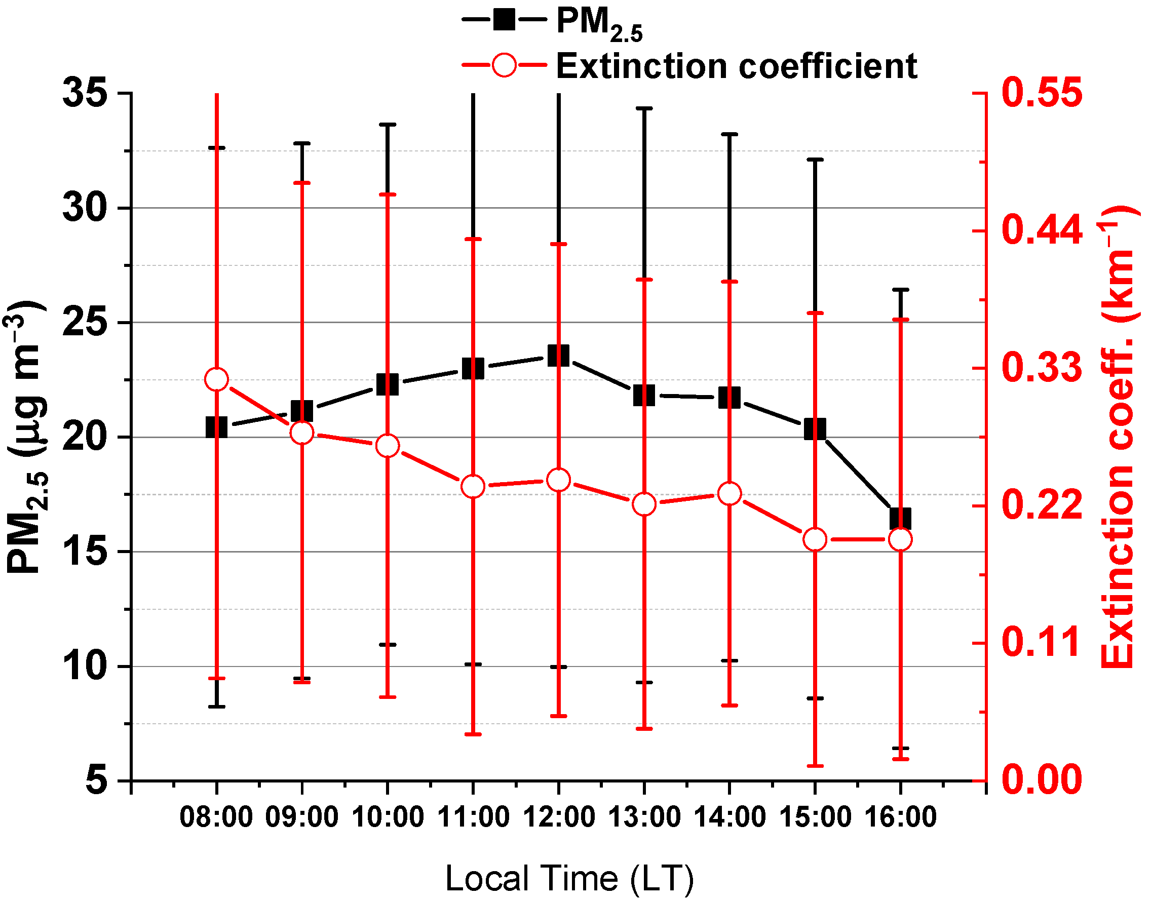 Remotesensing 14 01224 g007 550