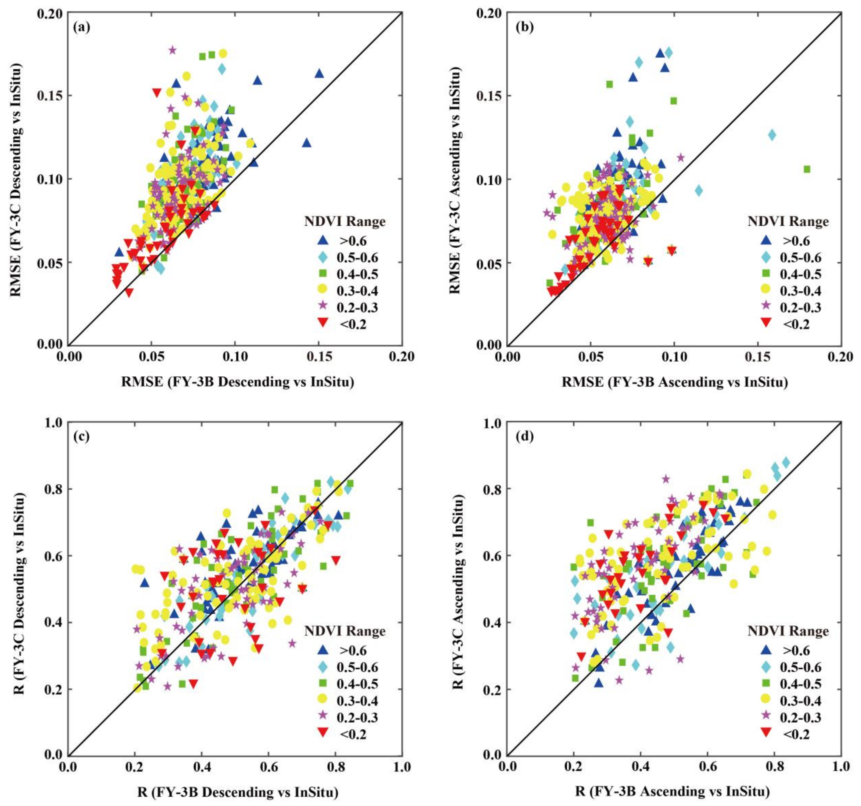 Remotesensing 14 01225 g006