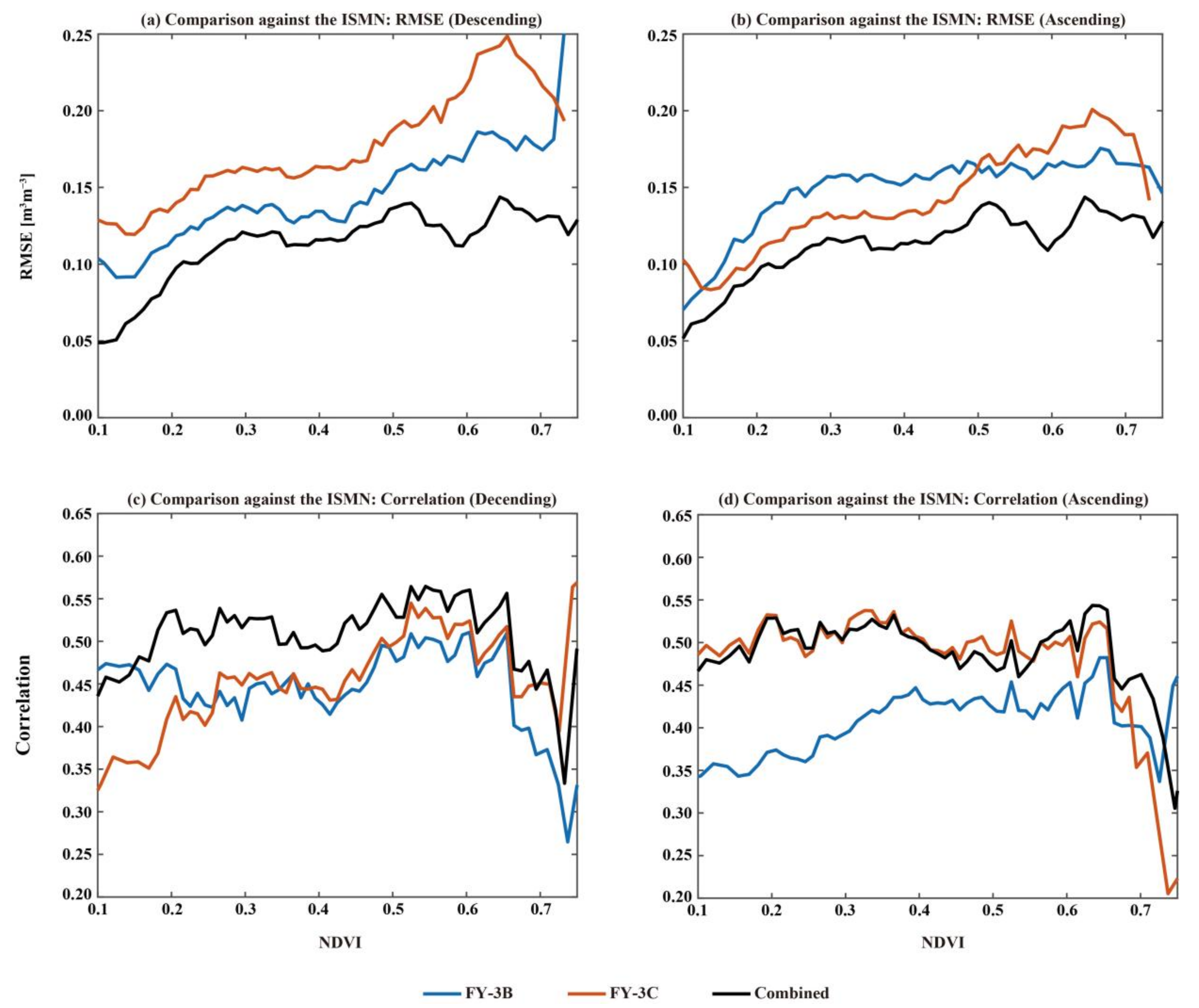 Remotesensing 14 01225 g009
