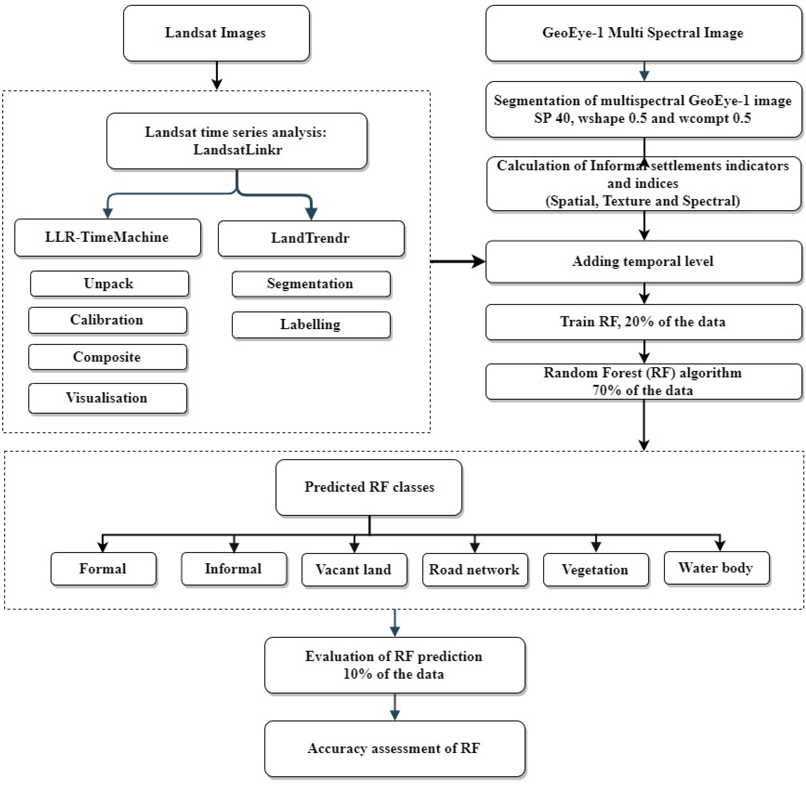Remotesensing 14 01226 g004
