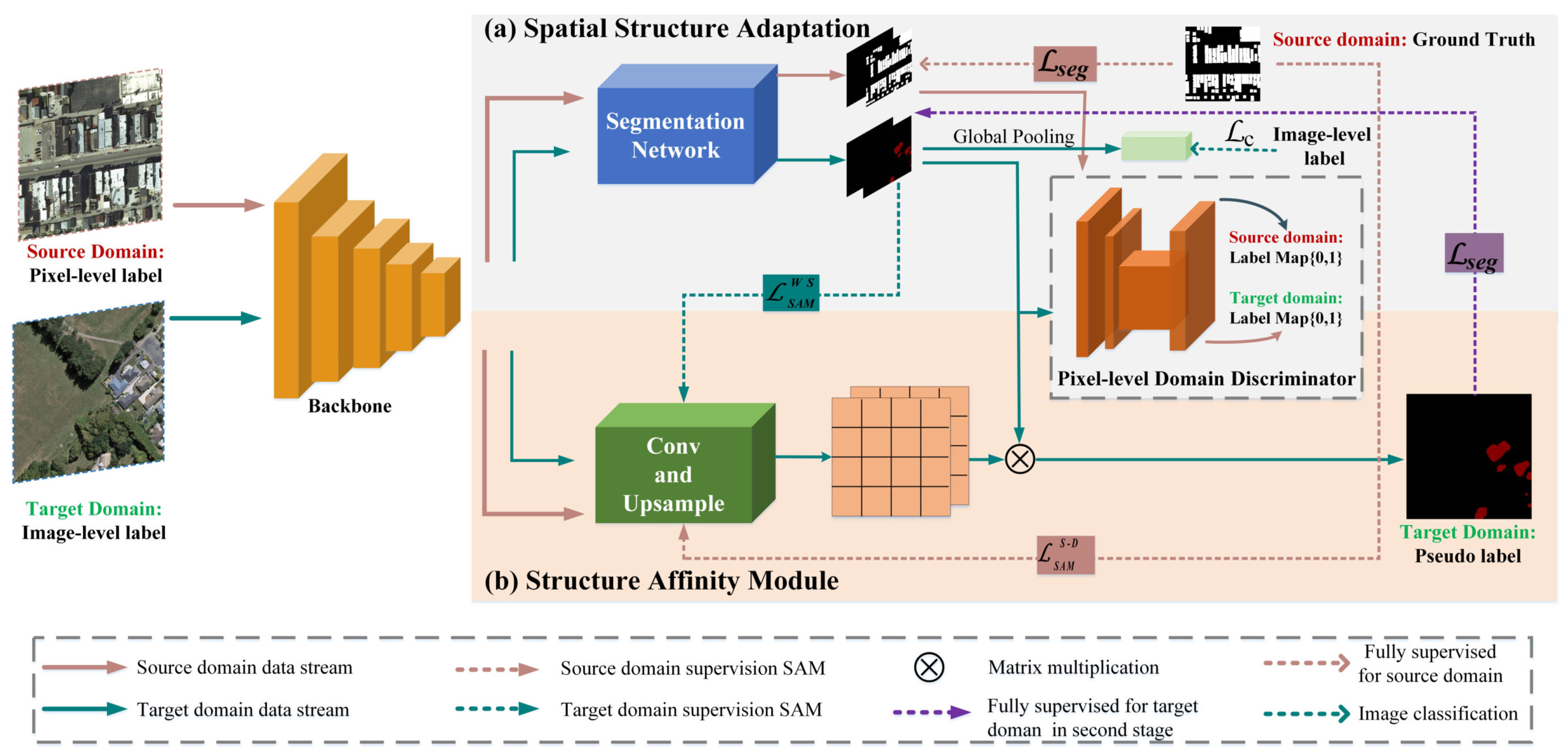 Remotesensing 14 01227 g002 550