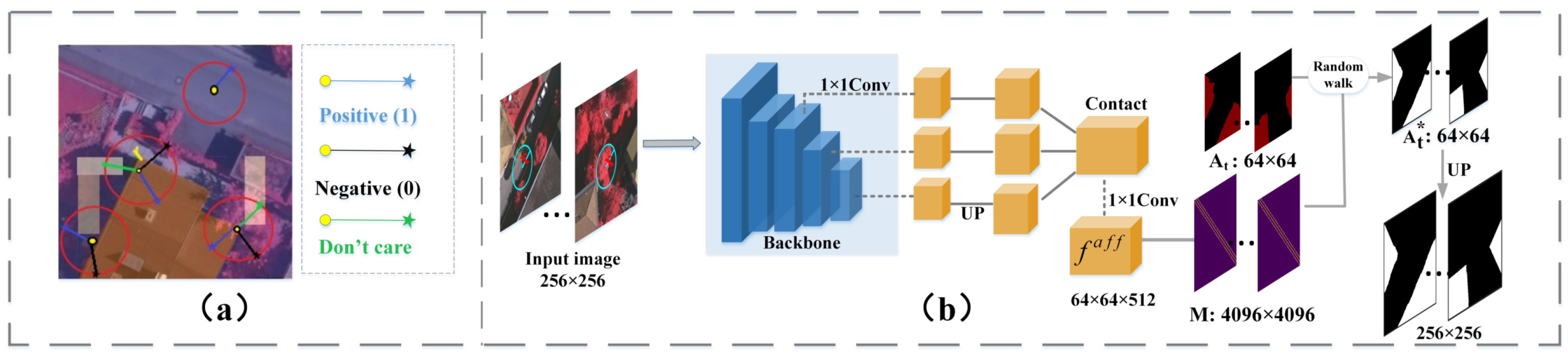 Remotesensing 14 01227 g003 550