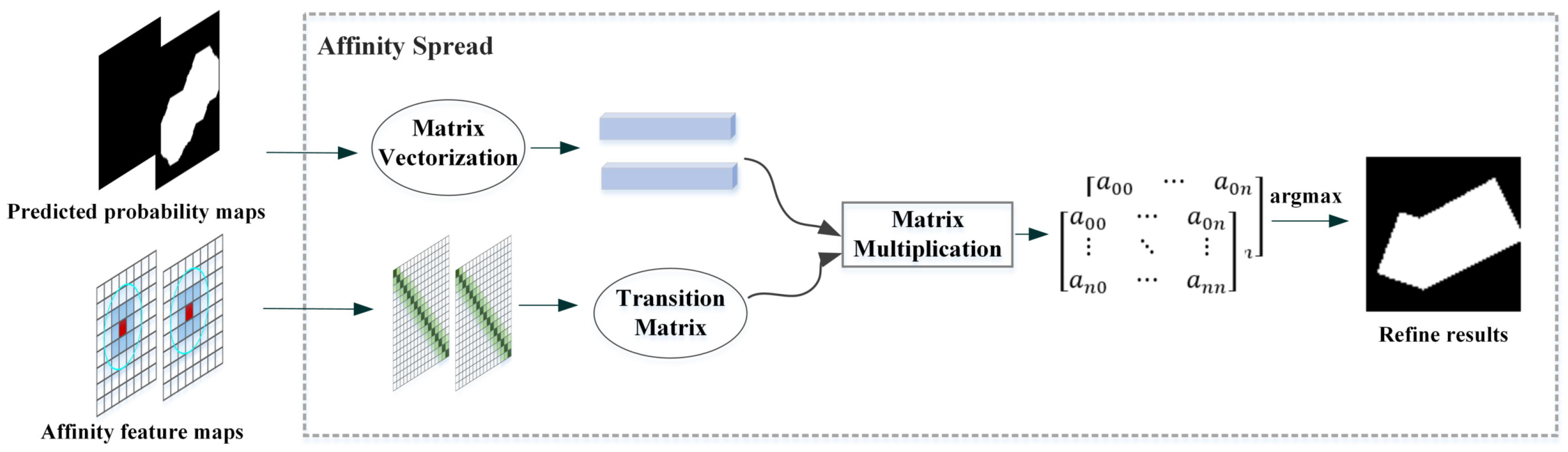 Remotesensing 14 01227 g004 550