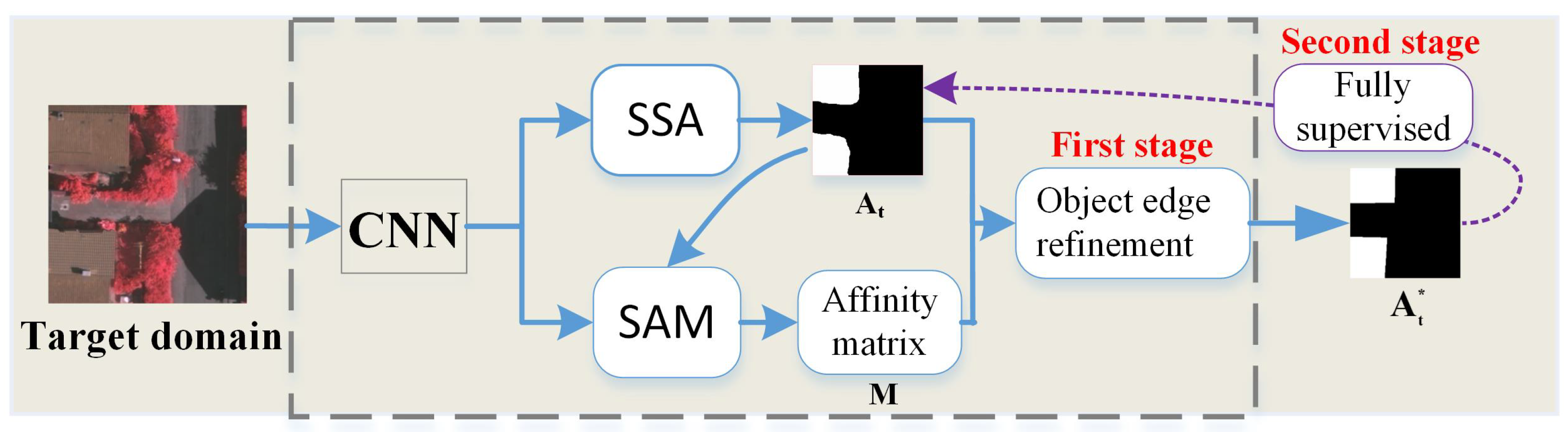 Remotesensing 14 01227 g006 550