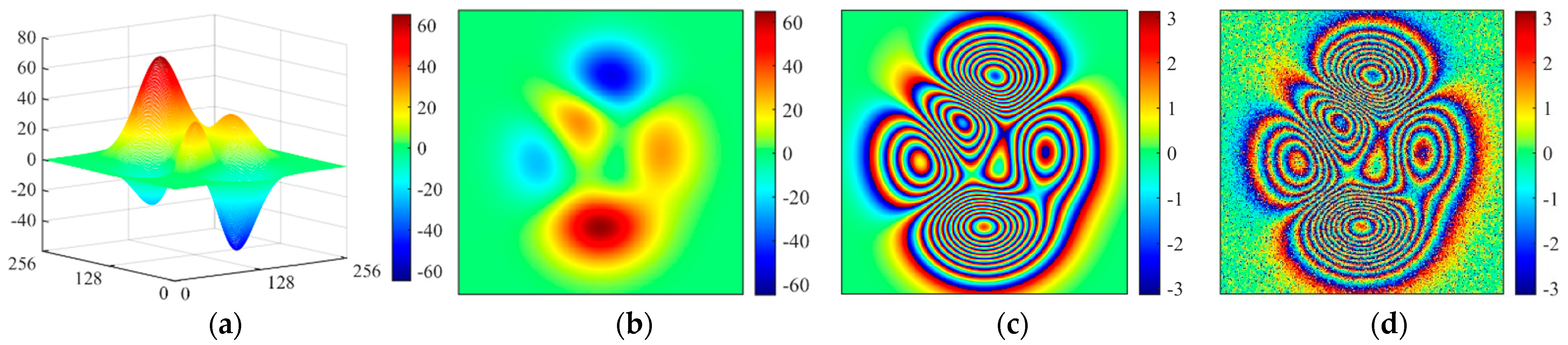 Remotesensing 14 01229 g003 550