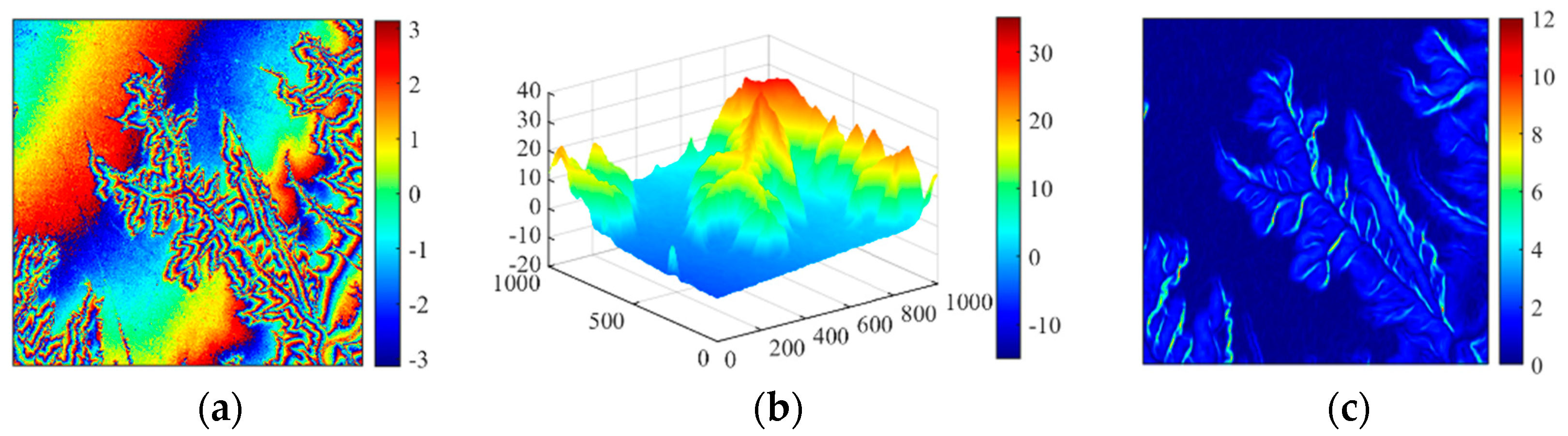Remotesensing 14 01229 g009 550