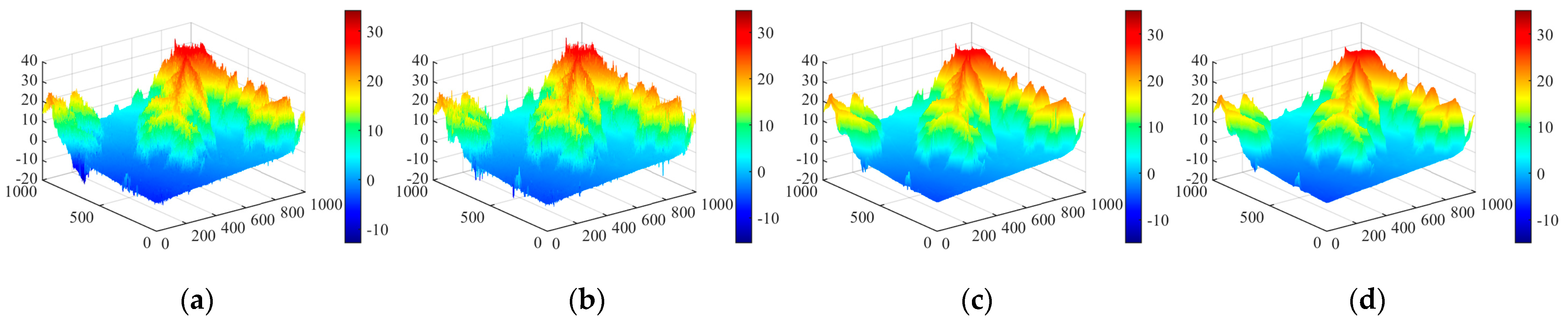 Remotesensing 14 01229 g010 550
