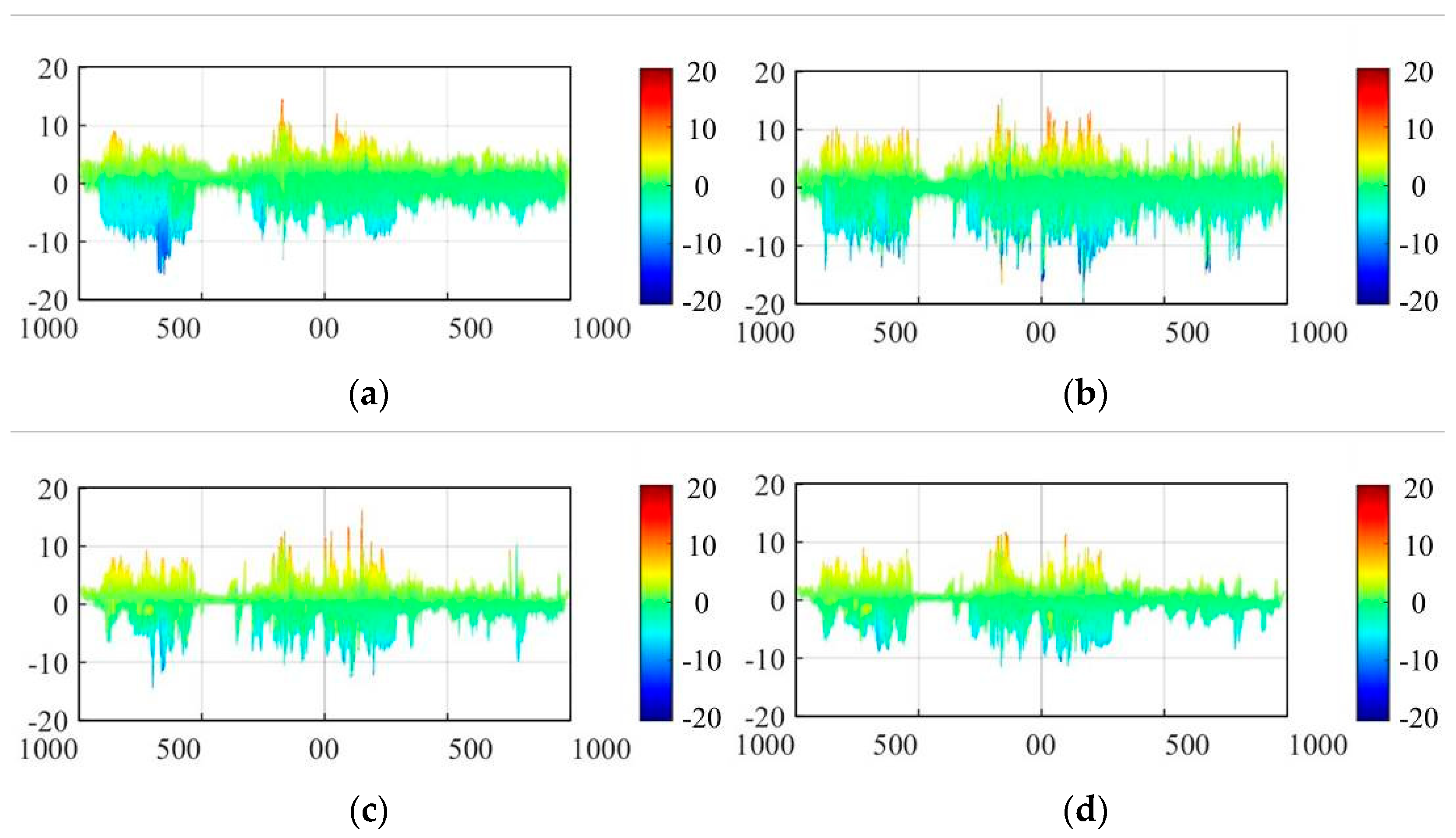 Remotesensing 14 01229 g011 550