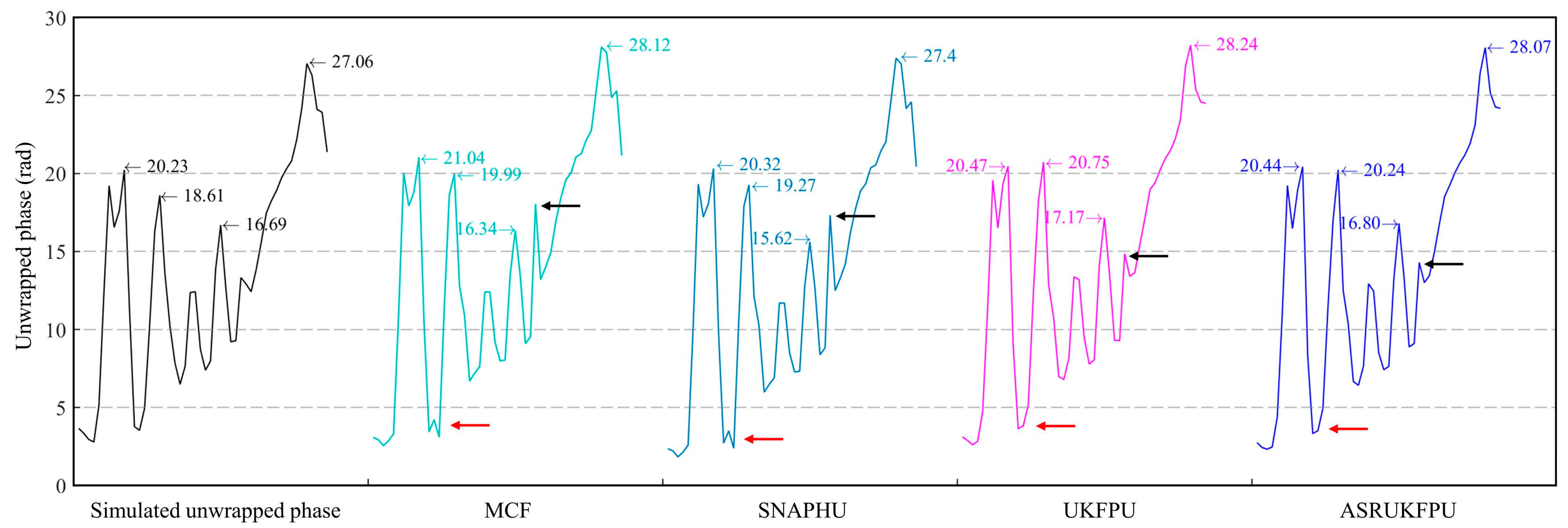 Remotesensing 14 01229 g012 550