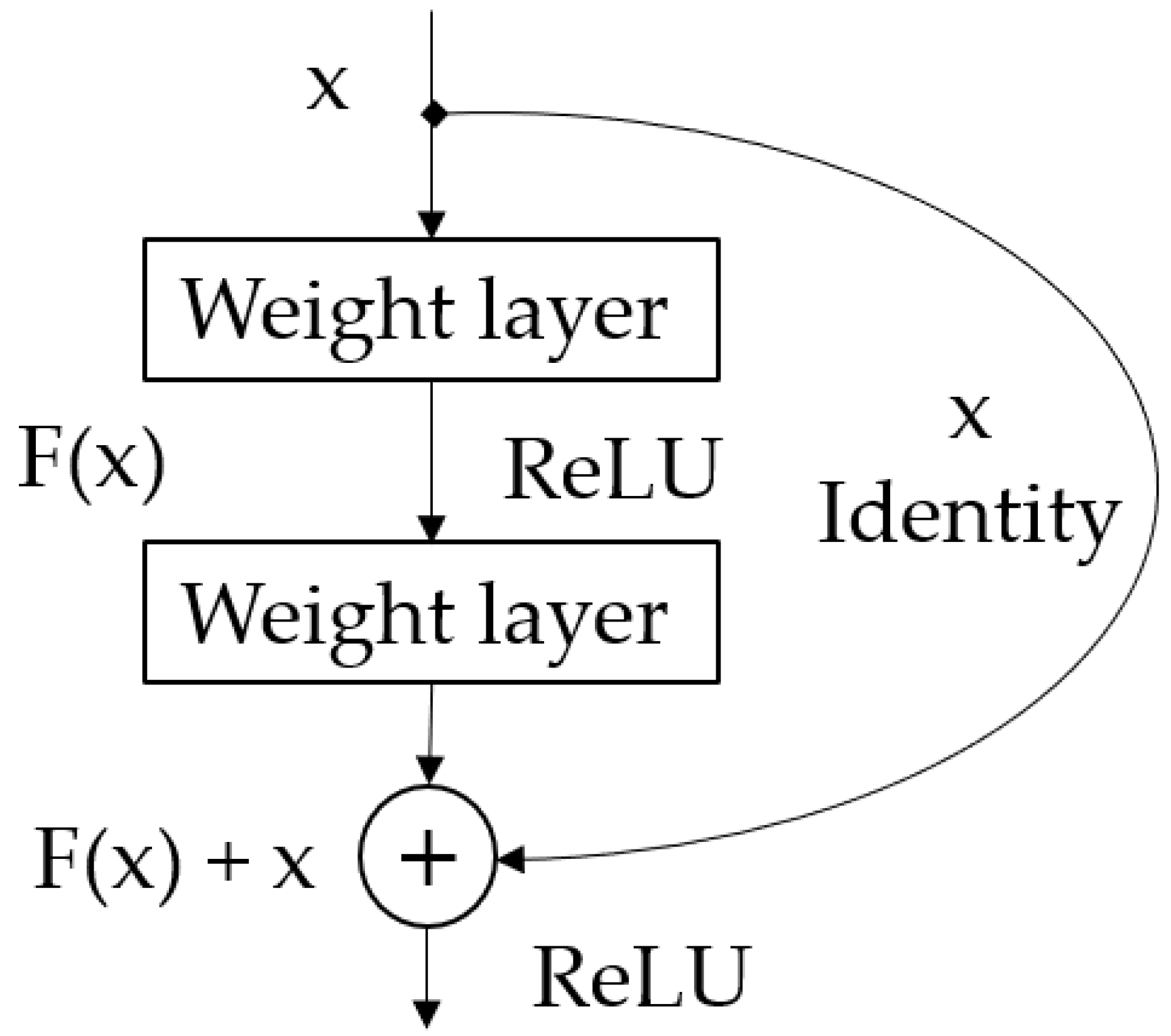 Remotesensing 14 01230 g002 550