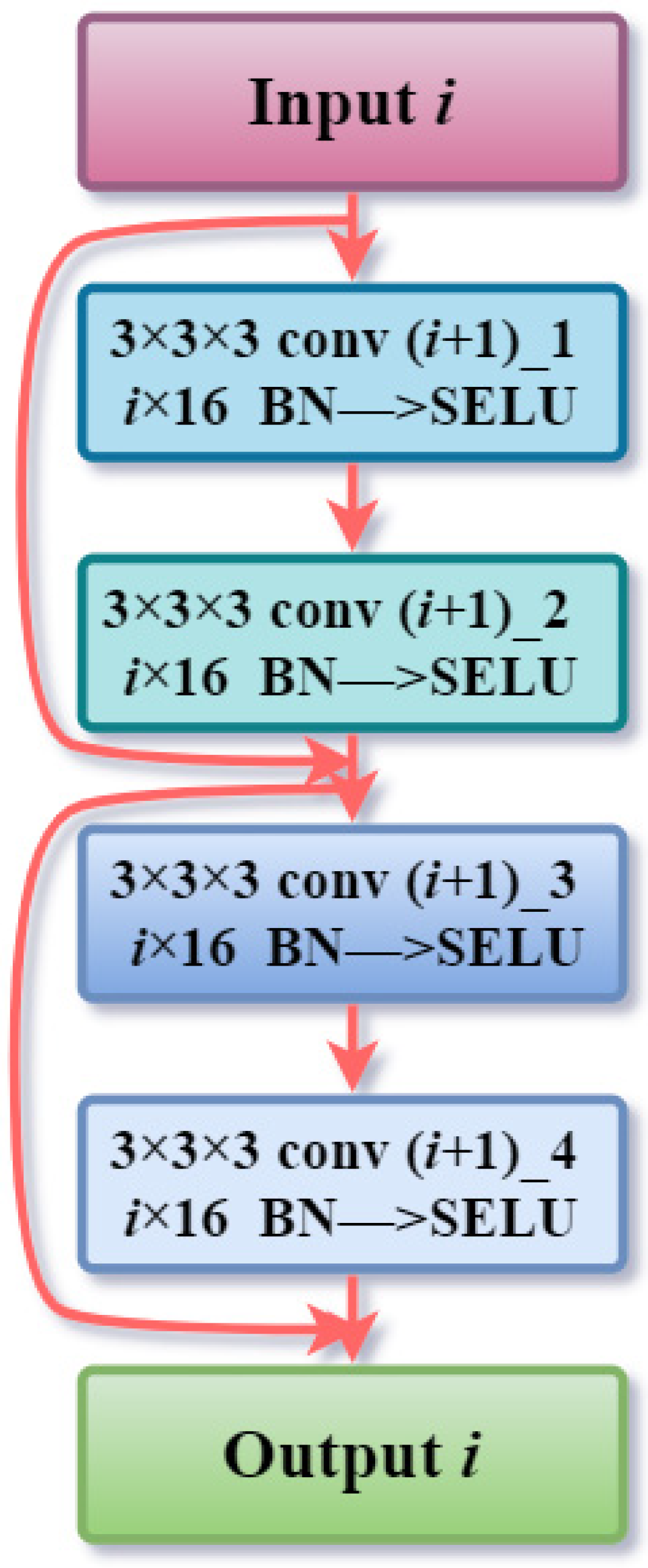 Remotesensing 14 01230 g006 550