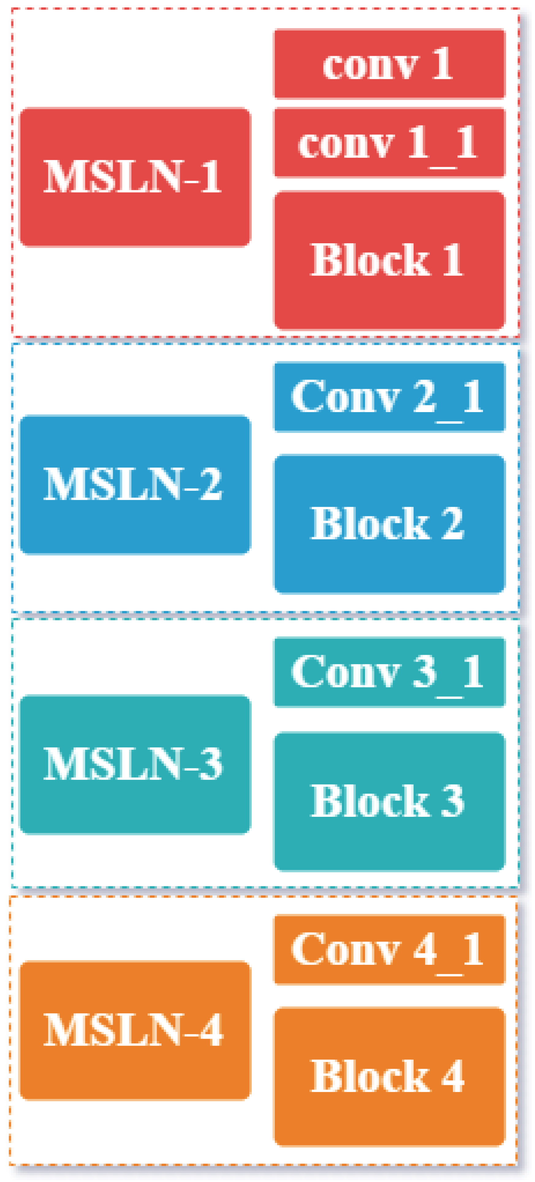 Remotesensing 14 01230 g007 550