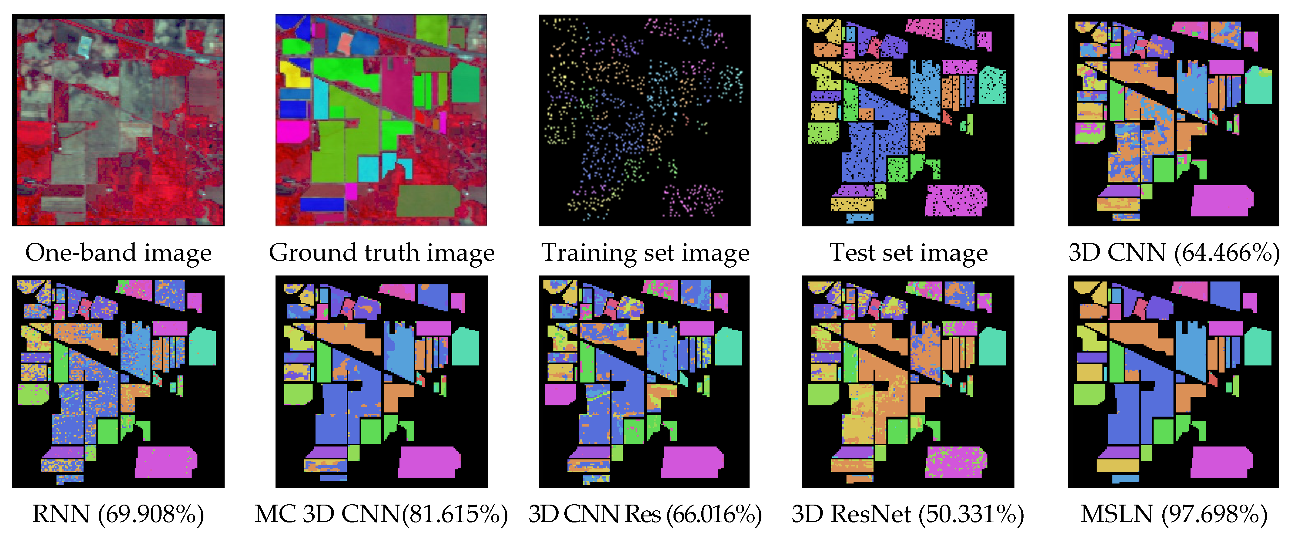 Remotesensing 14 01230 g009 550