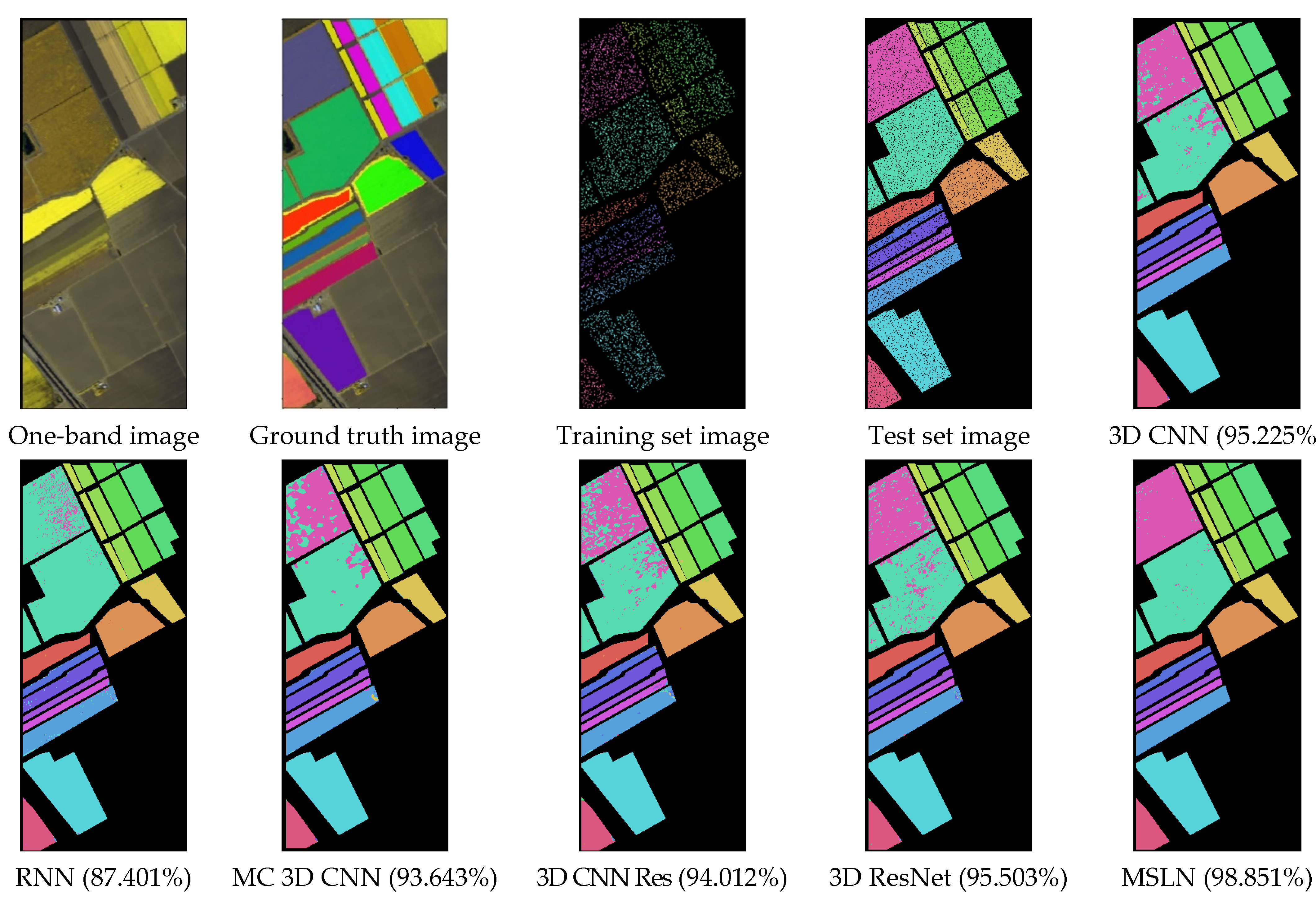 Remotesensing 14 01230 g010 550