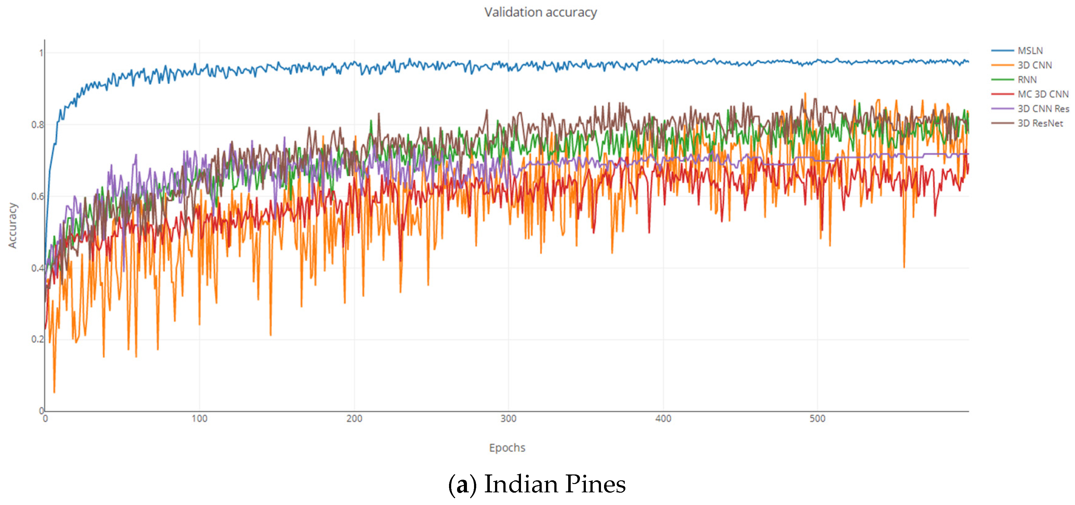 Remotesensing 14 01230 g015a 550