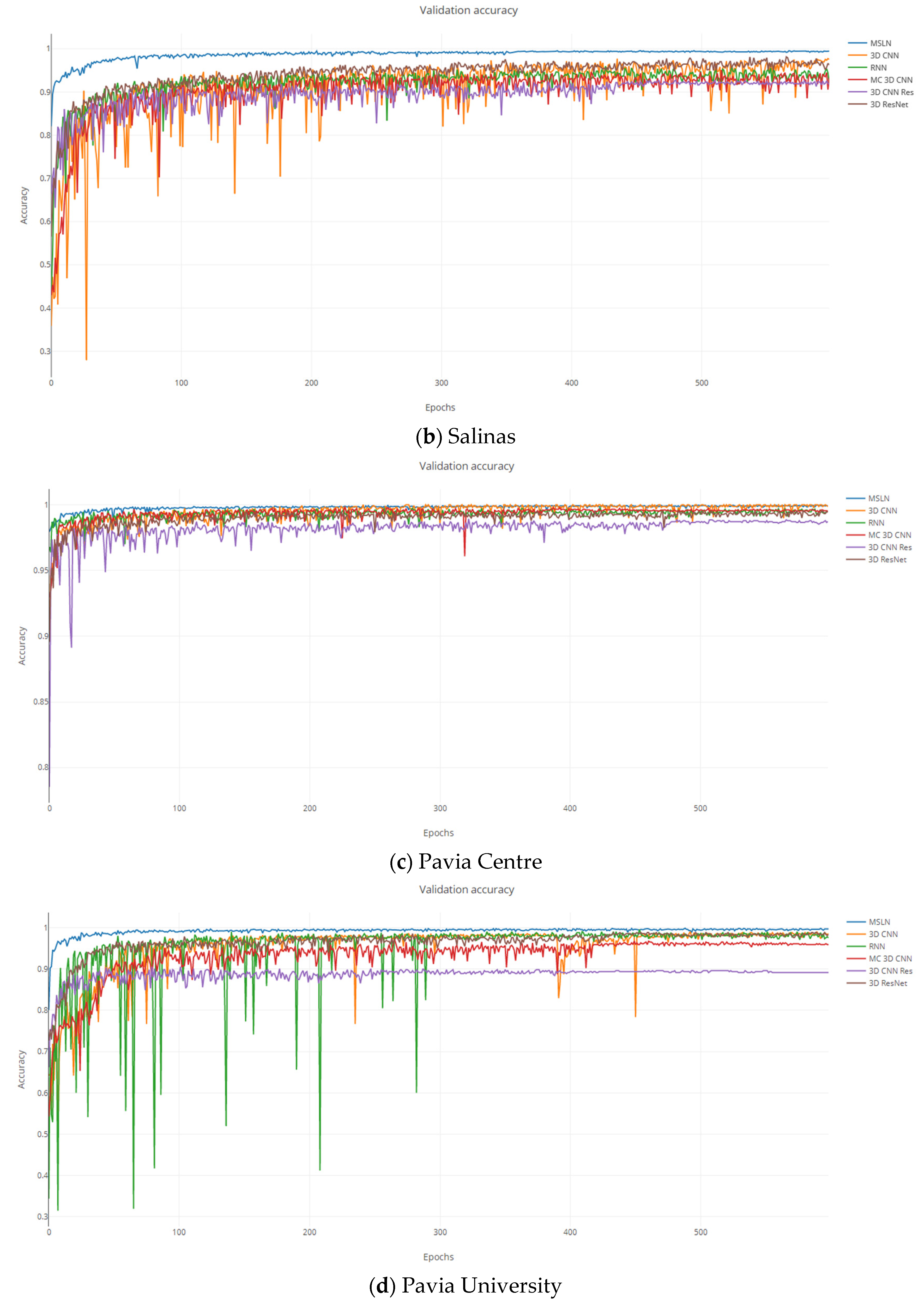 Remotesensing 14 01230 g015b 550