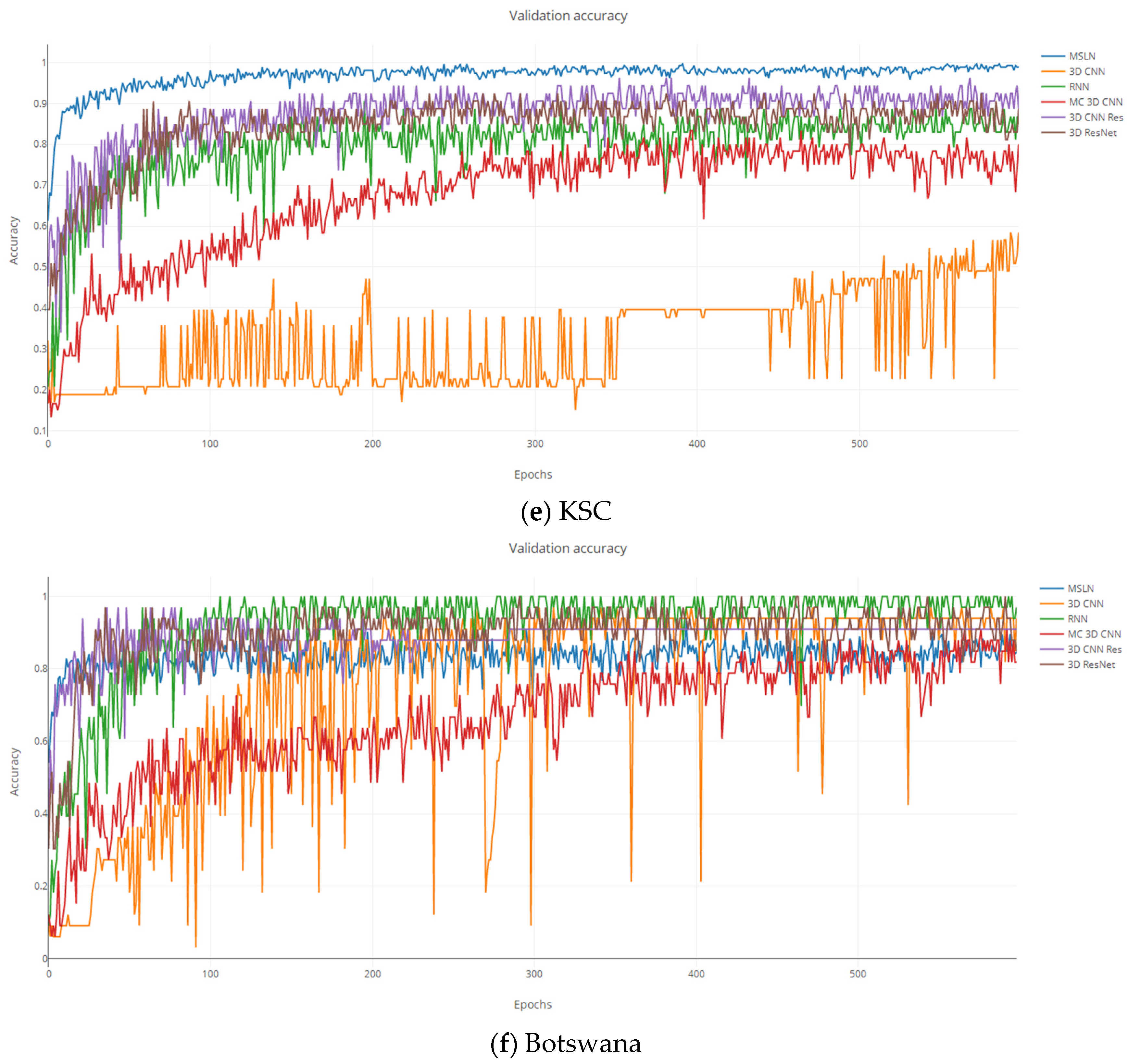Remotesensing 14 01230 g015c 550