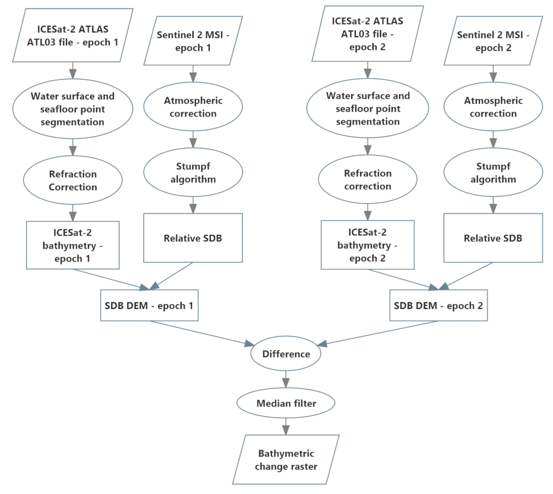 Remotesensing 14 01232 g003 550