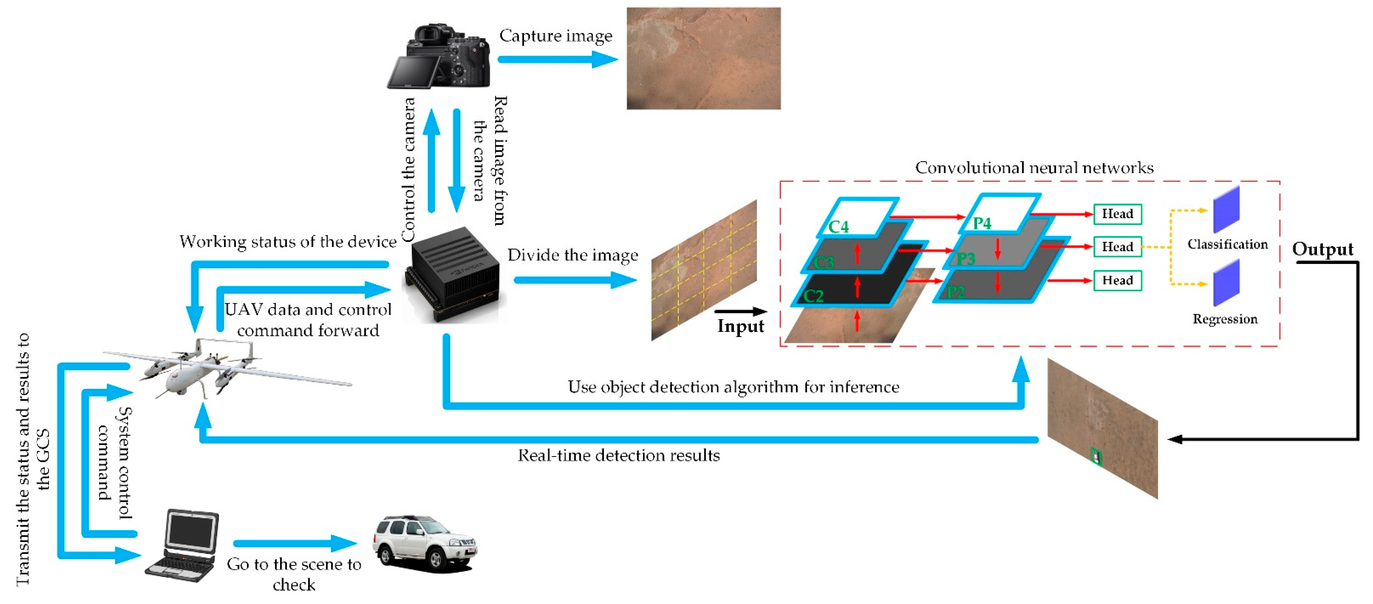 Remotesensing 14 01234 g003 550
