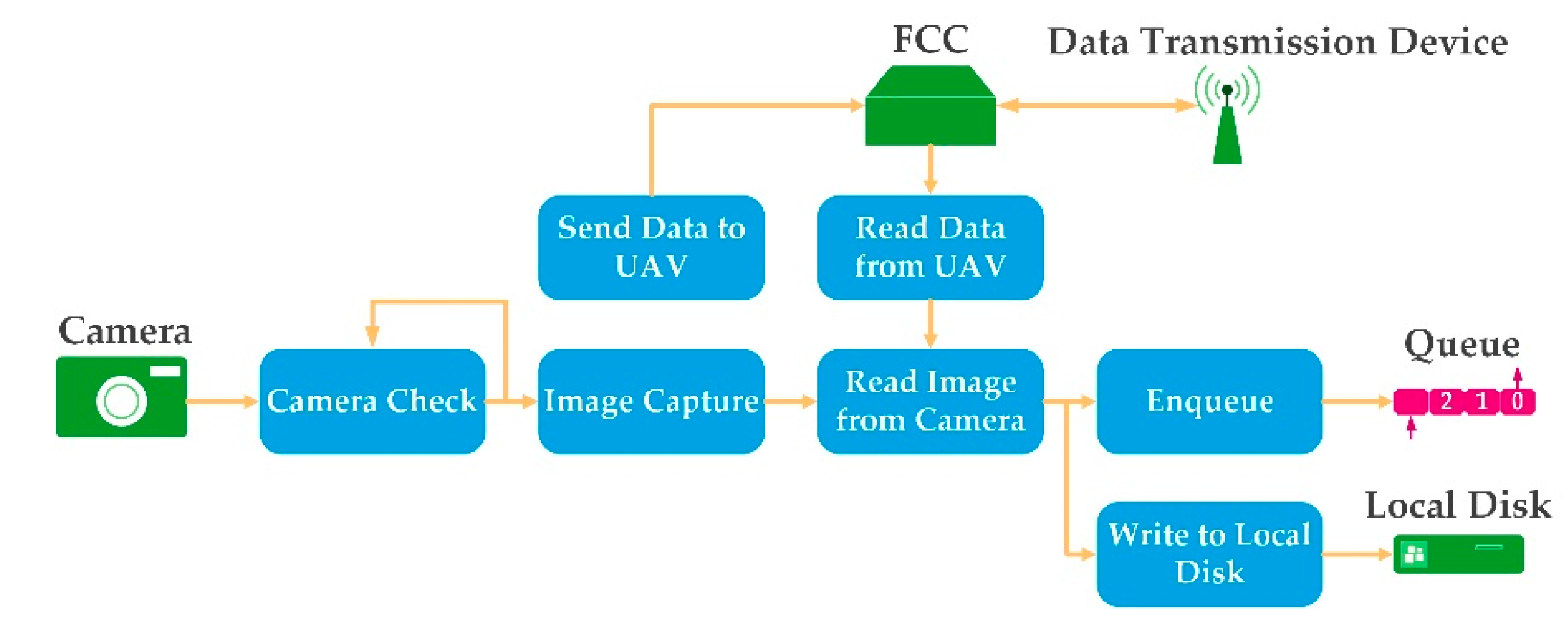 Remotesensing 14 01234 g008 550