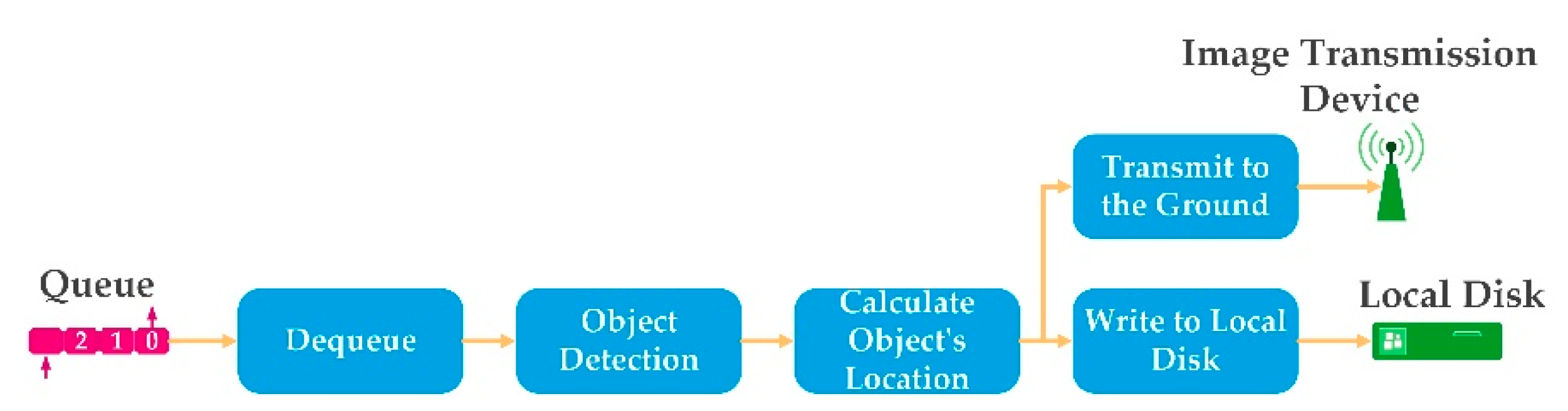 Remotesensing 14 01234 g009 550